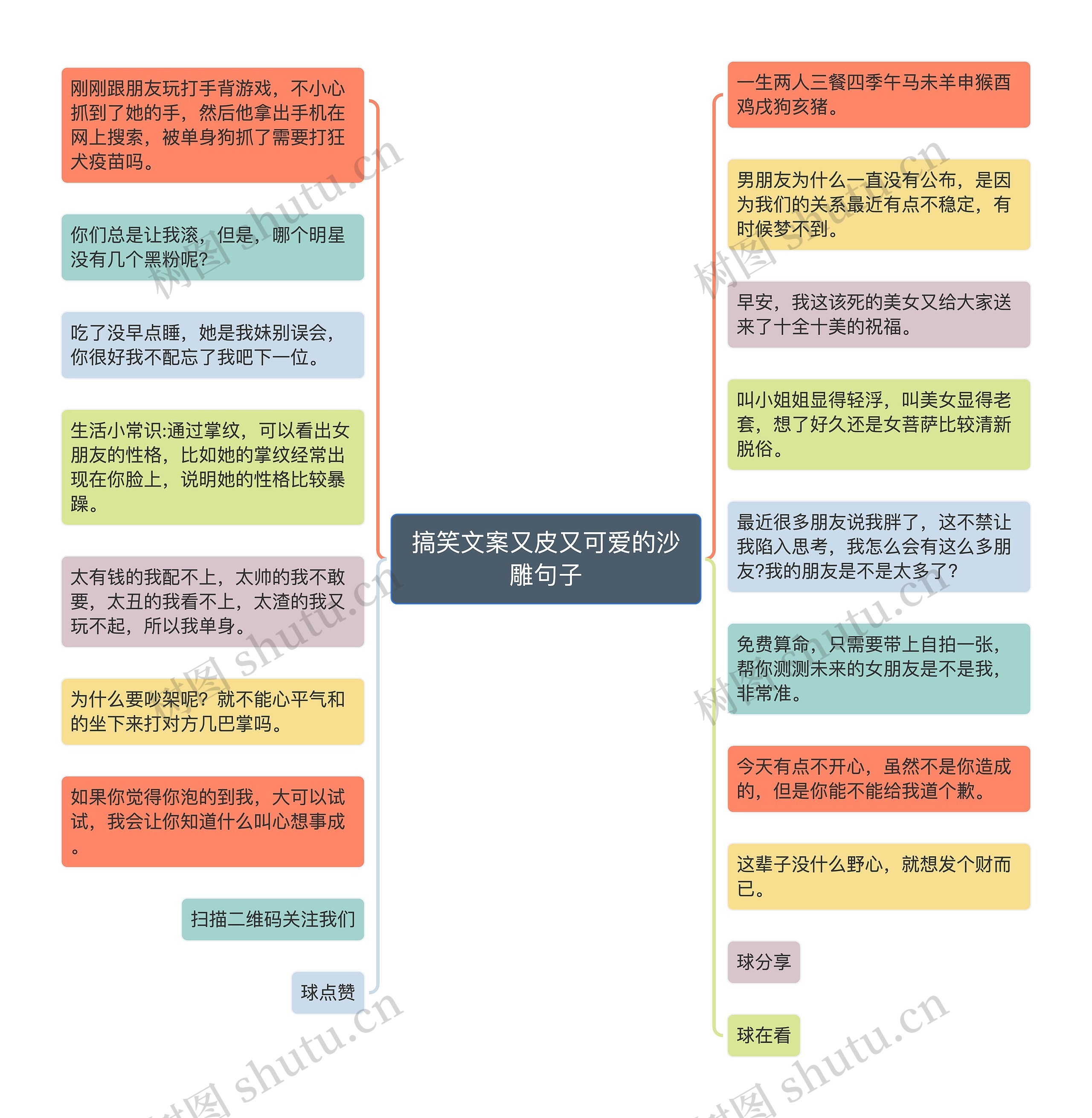 搞笑文案又皮又可爱的沙雕句子思维导图