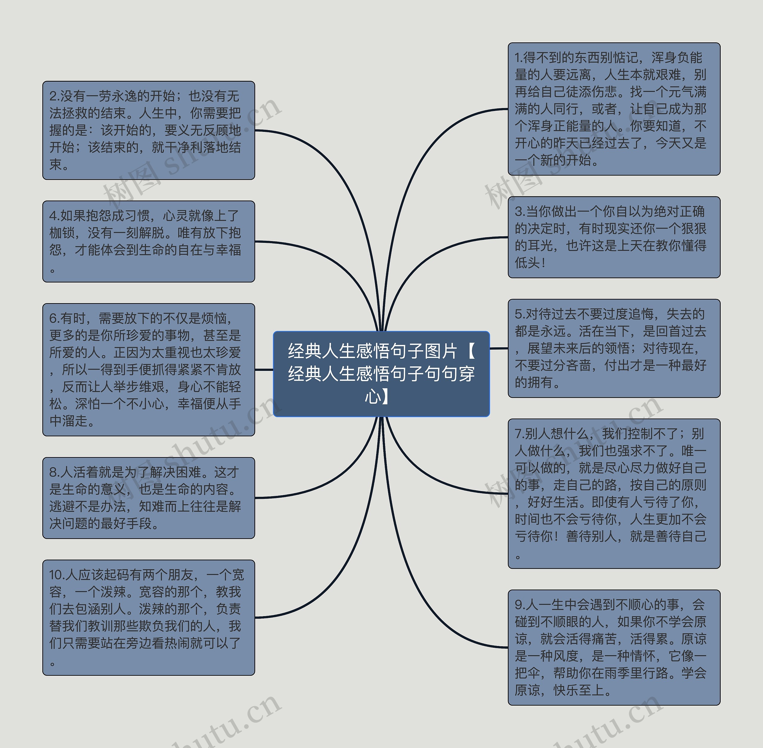 经典人生感悟句子图片【经典人生感悟句子句句穿心】思维导图