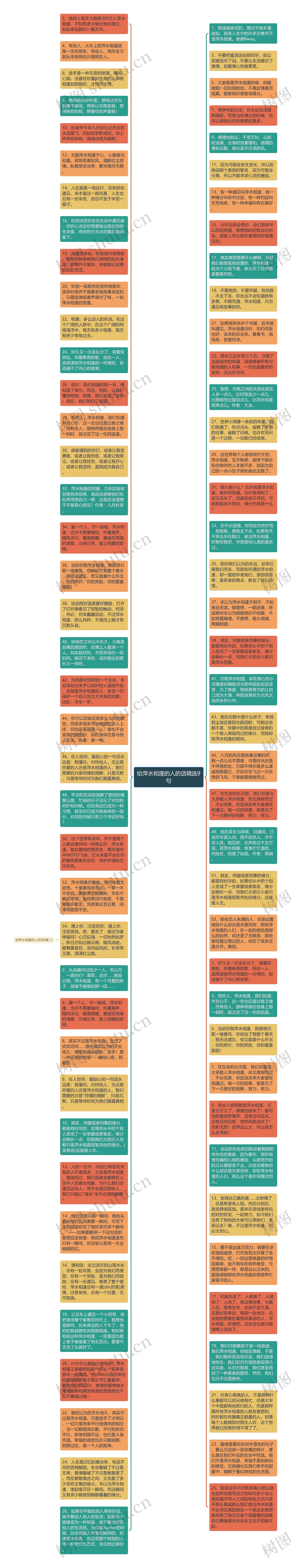 给萍水相逢的人的话精选9句思维导图