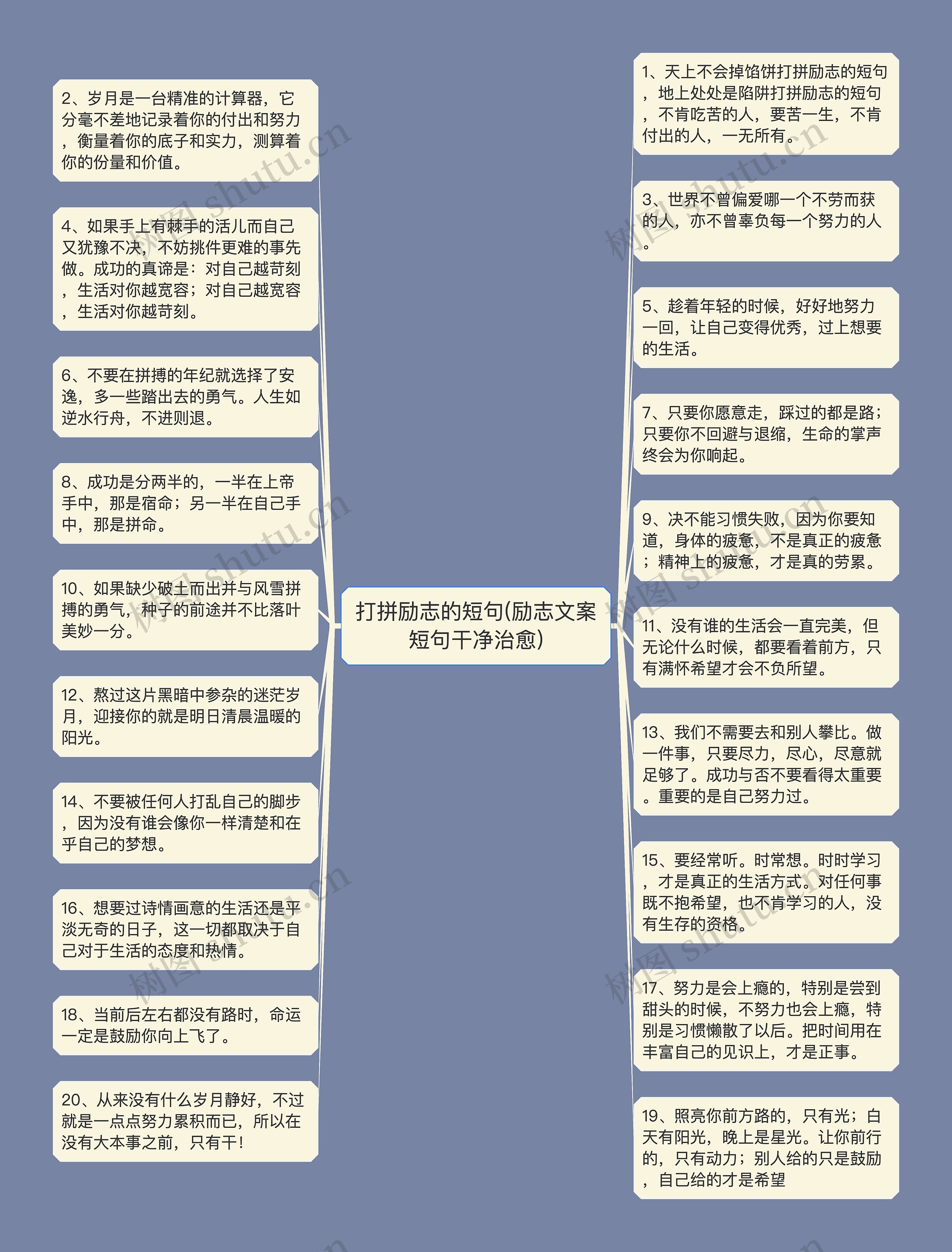 打拼励志的短句(励志文案短句干净治愈)思维导图