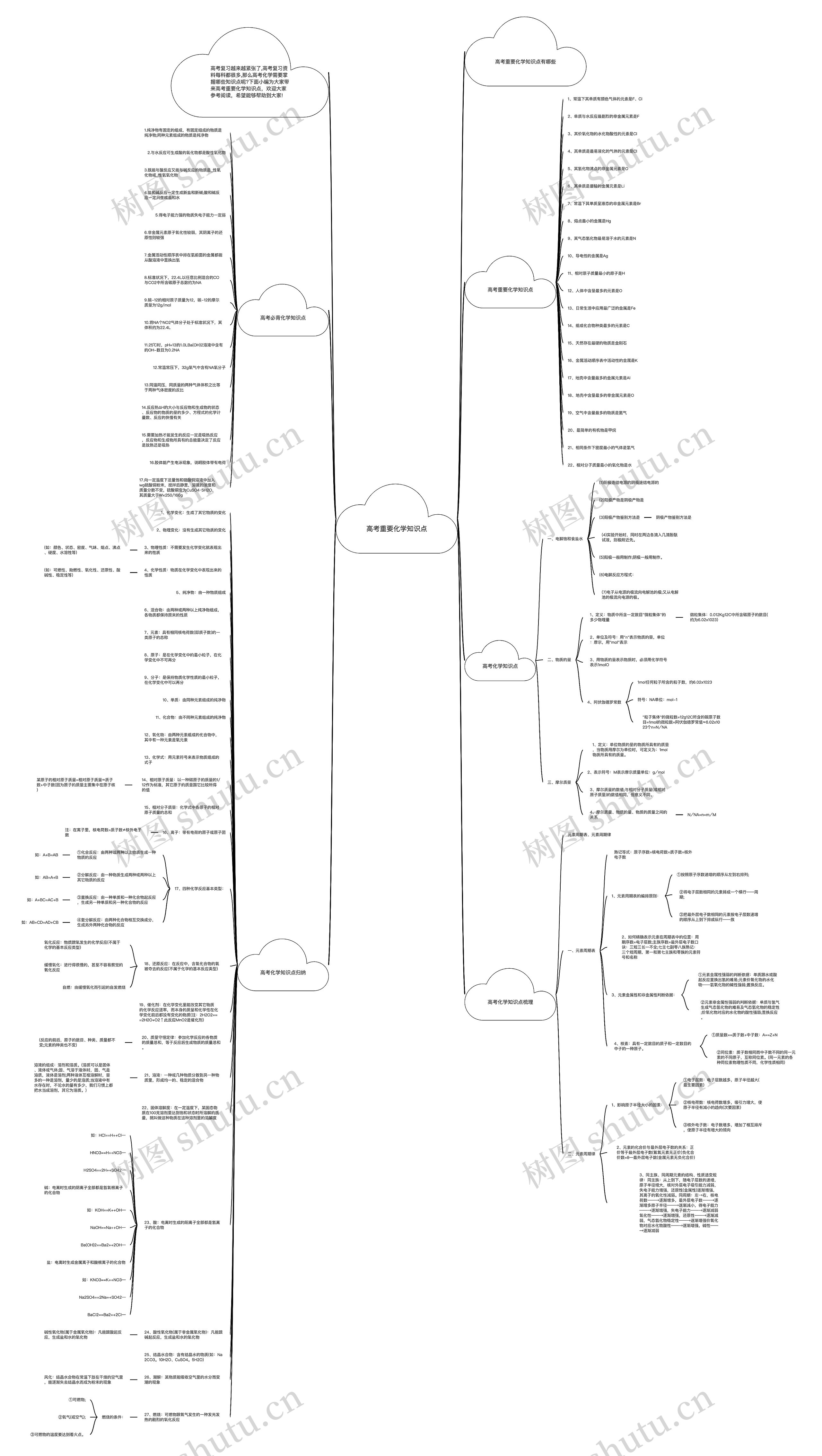 高考重要化学知识点