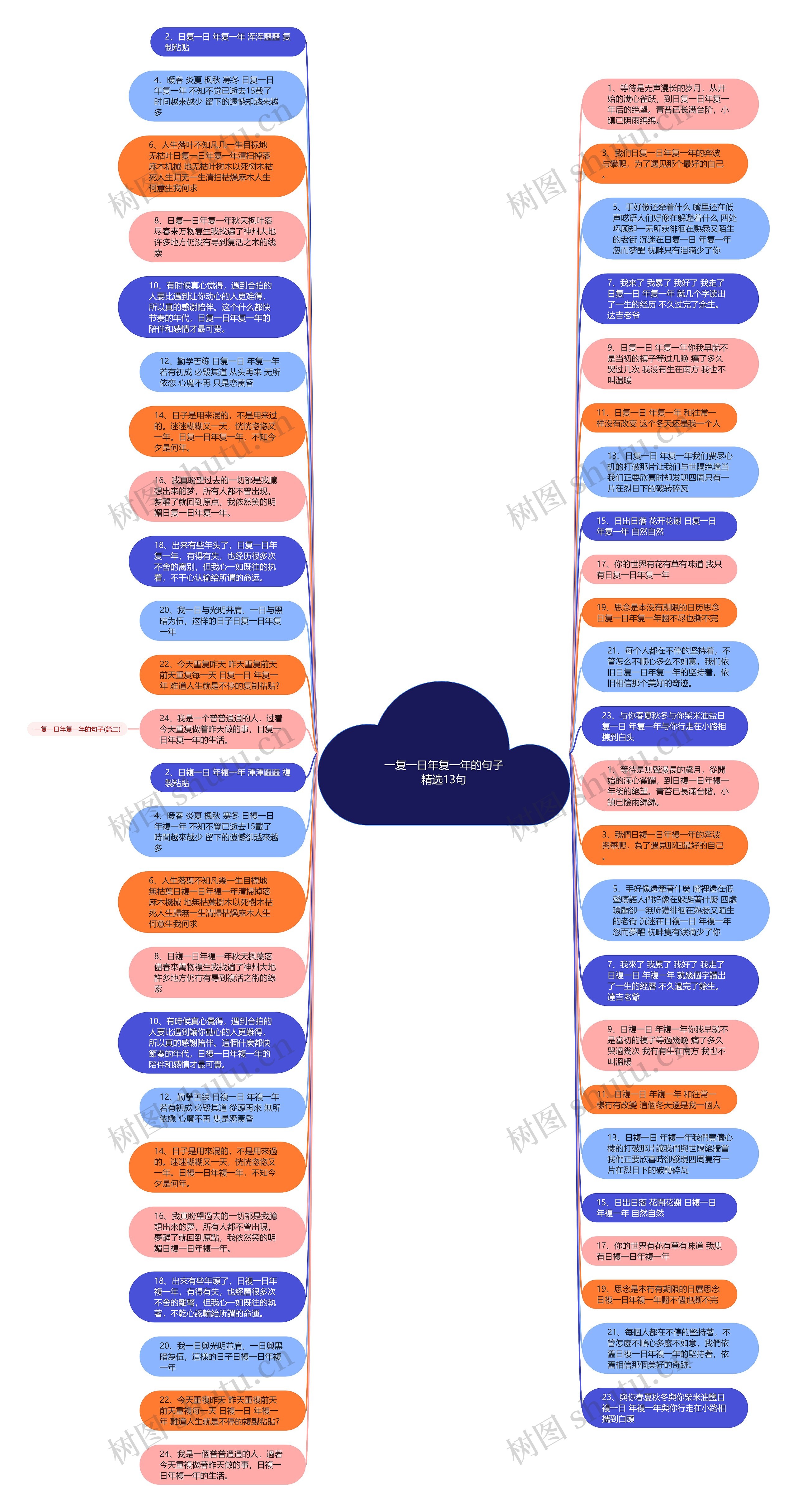 一复一日年复一年的句子精选13句思维导图