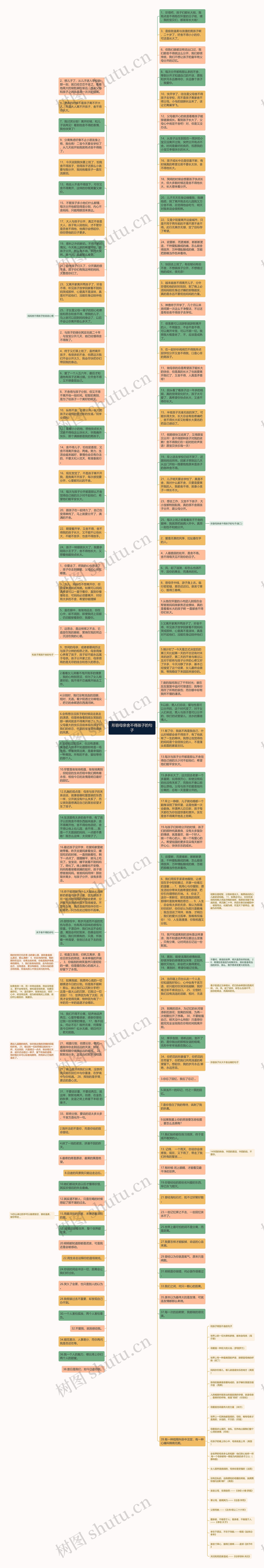 形容母亲舍不得孩子的句子思维导图