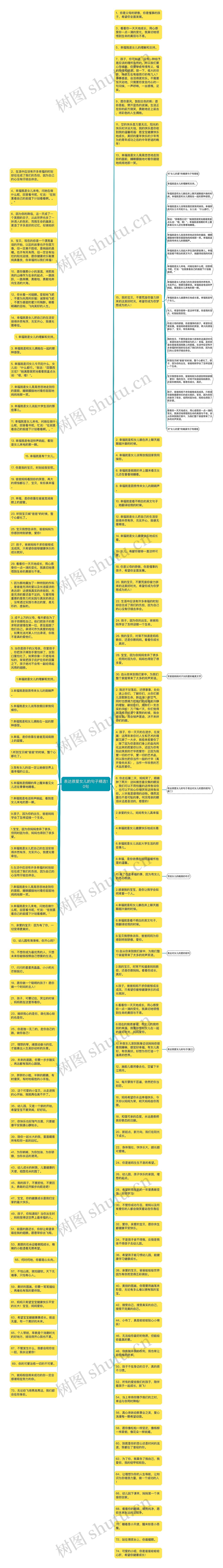 表达很爱女儿的句子精选10句思维导图