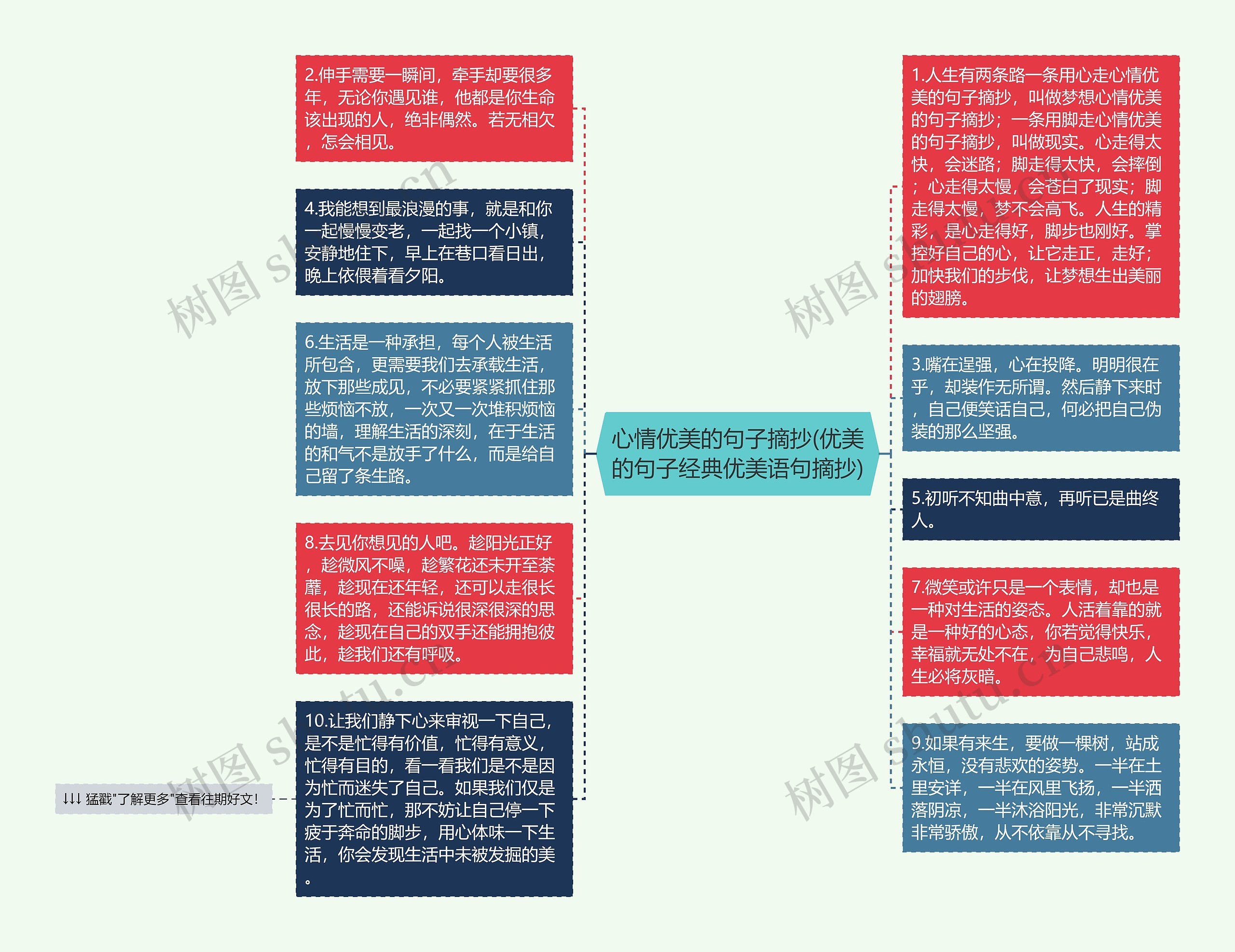 心情优美的句子摘抄(优美的句子经典优美语句摘抄)思维导图