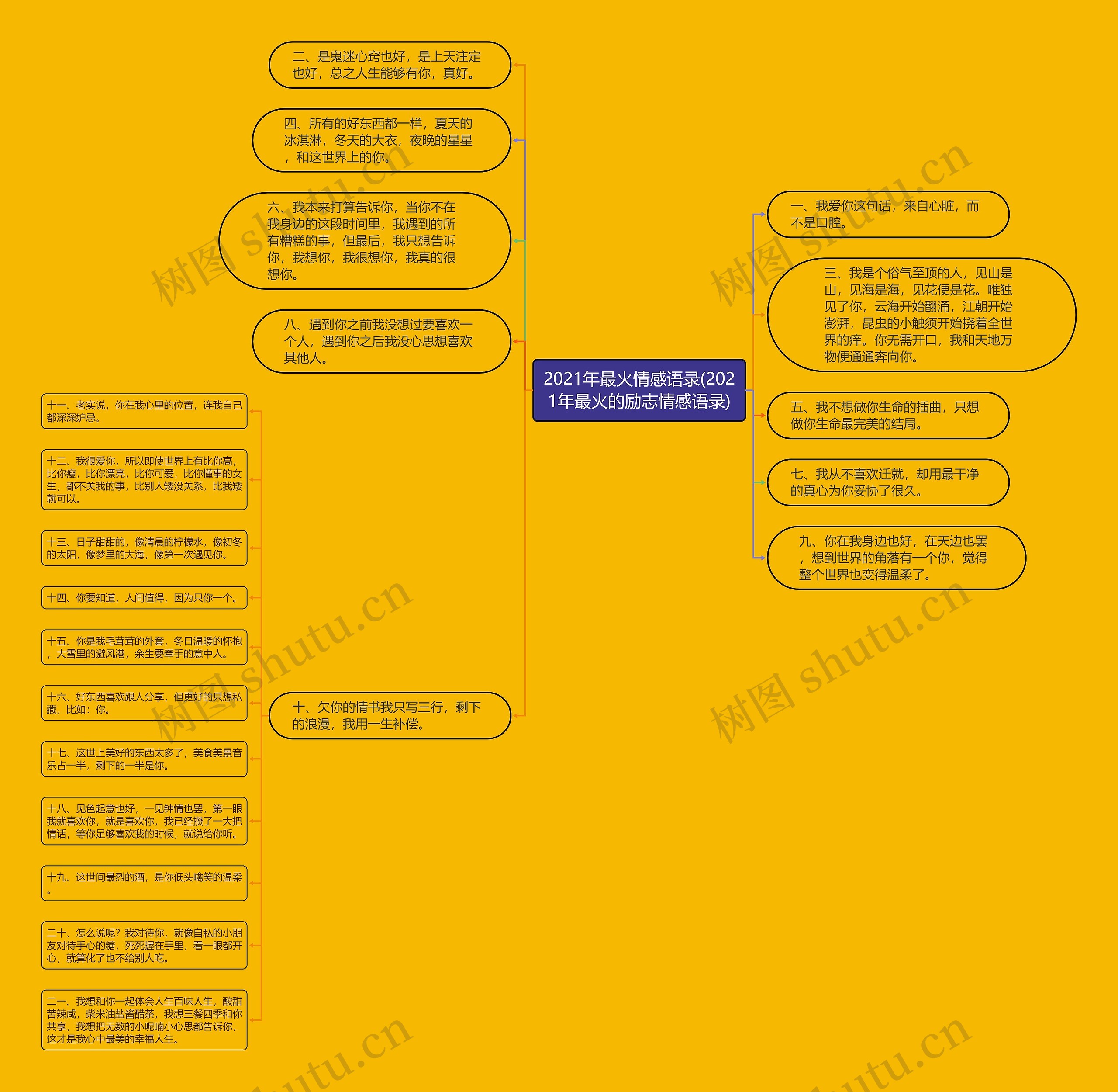2021年最火情感语录(2021年最火的励志情感语录)思维导图