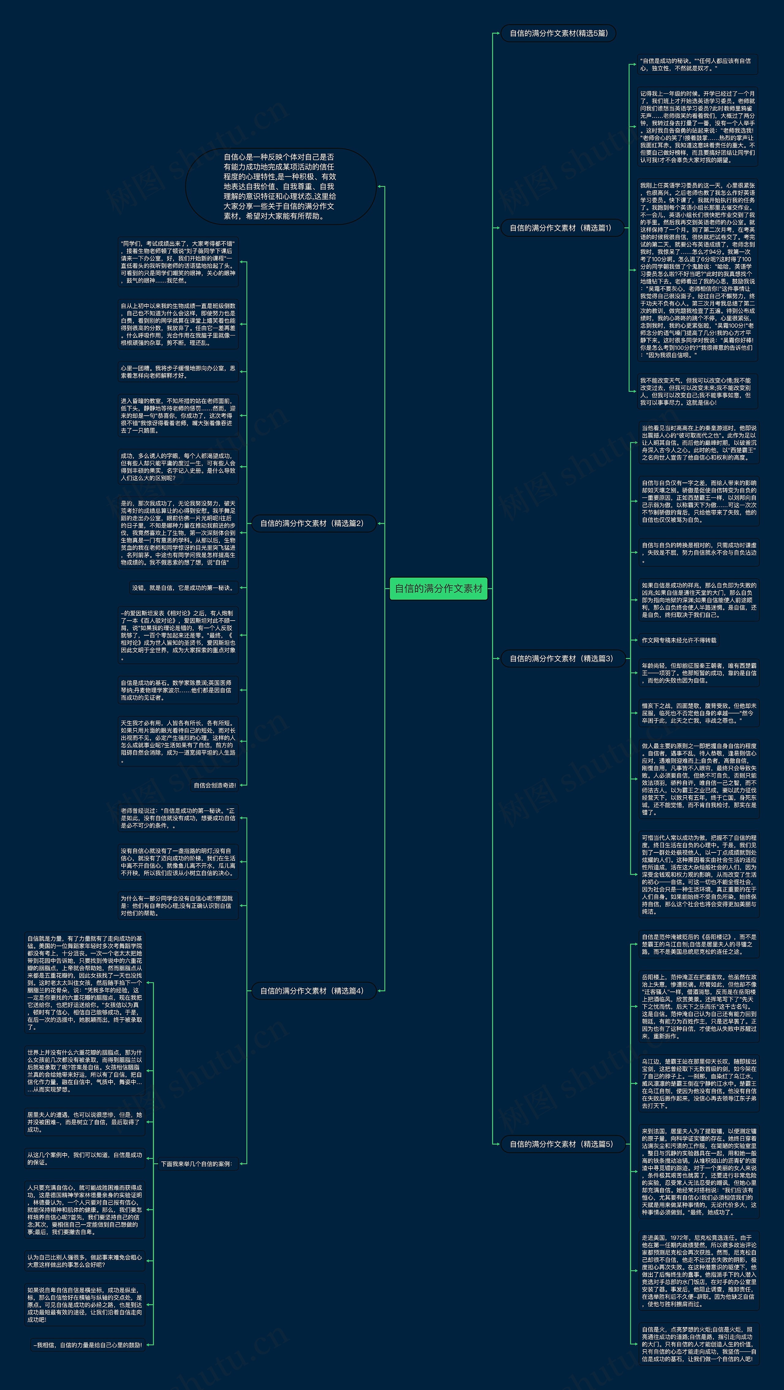 自信的满分作文素材思维导图