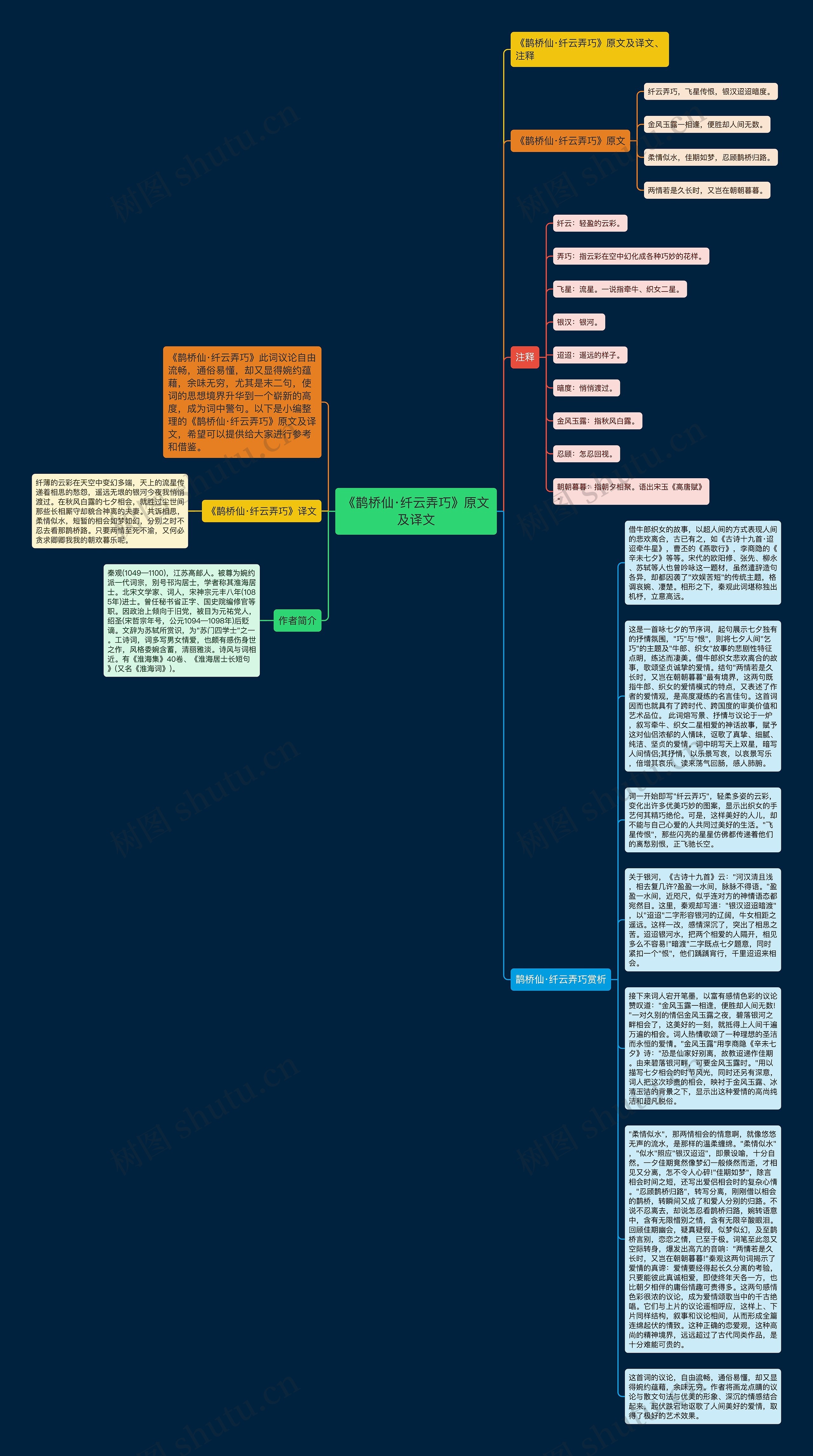 《鹊桥仙·纤云弄巧》原文及译文思维导图