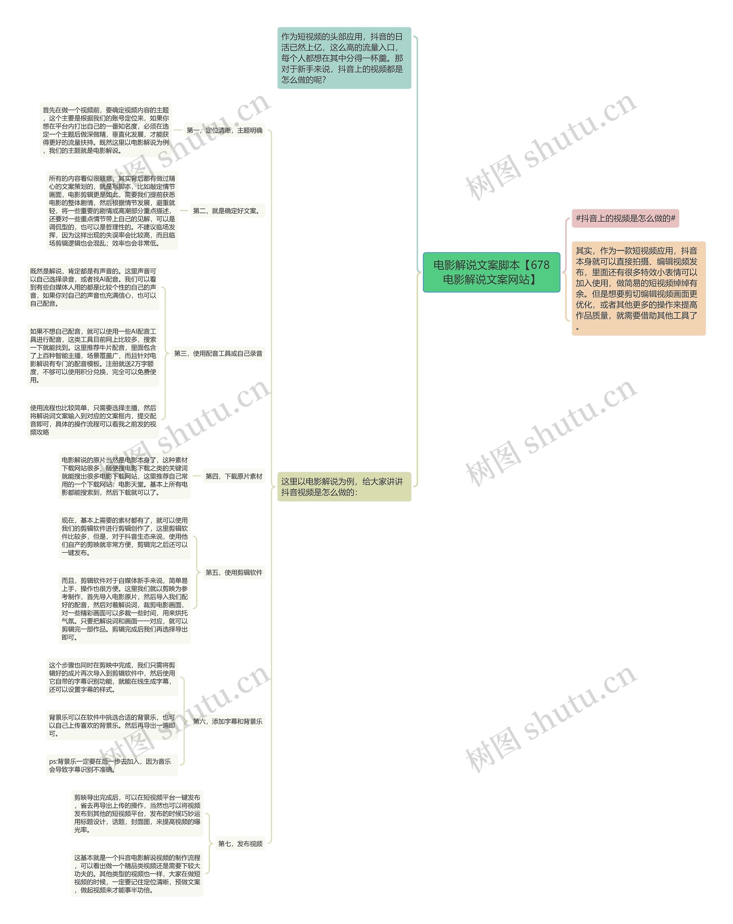 电影解说文案脚本【678电影解说文案网站】思维导图