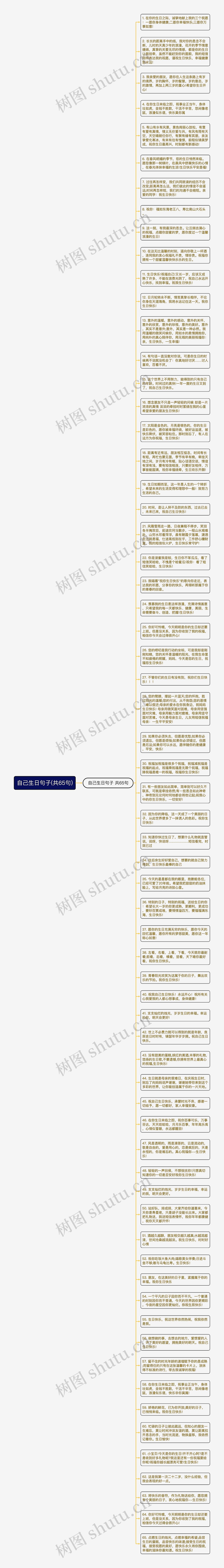 自己生日句子(共65句)思维导图