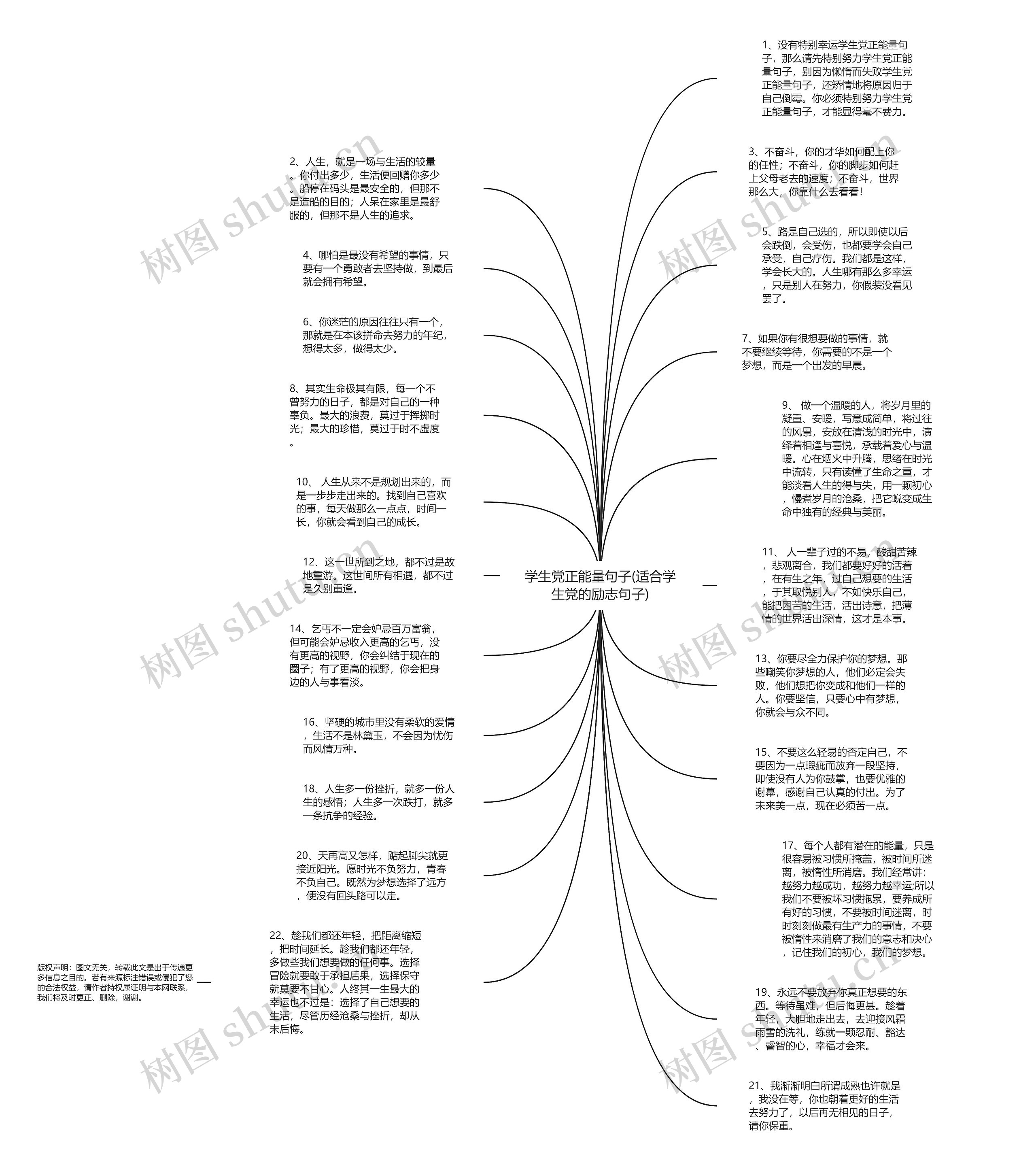 学生党正能量句子(适合学生党的励志句子)思维导图