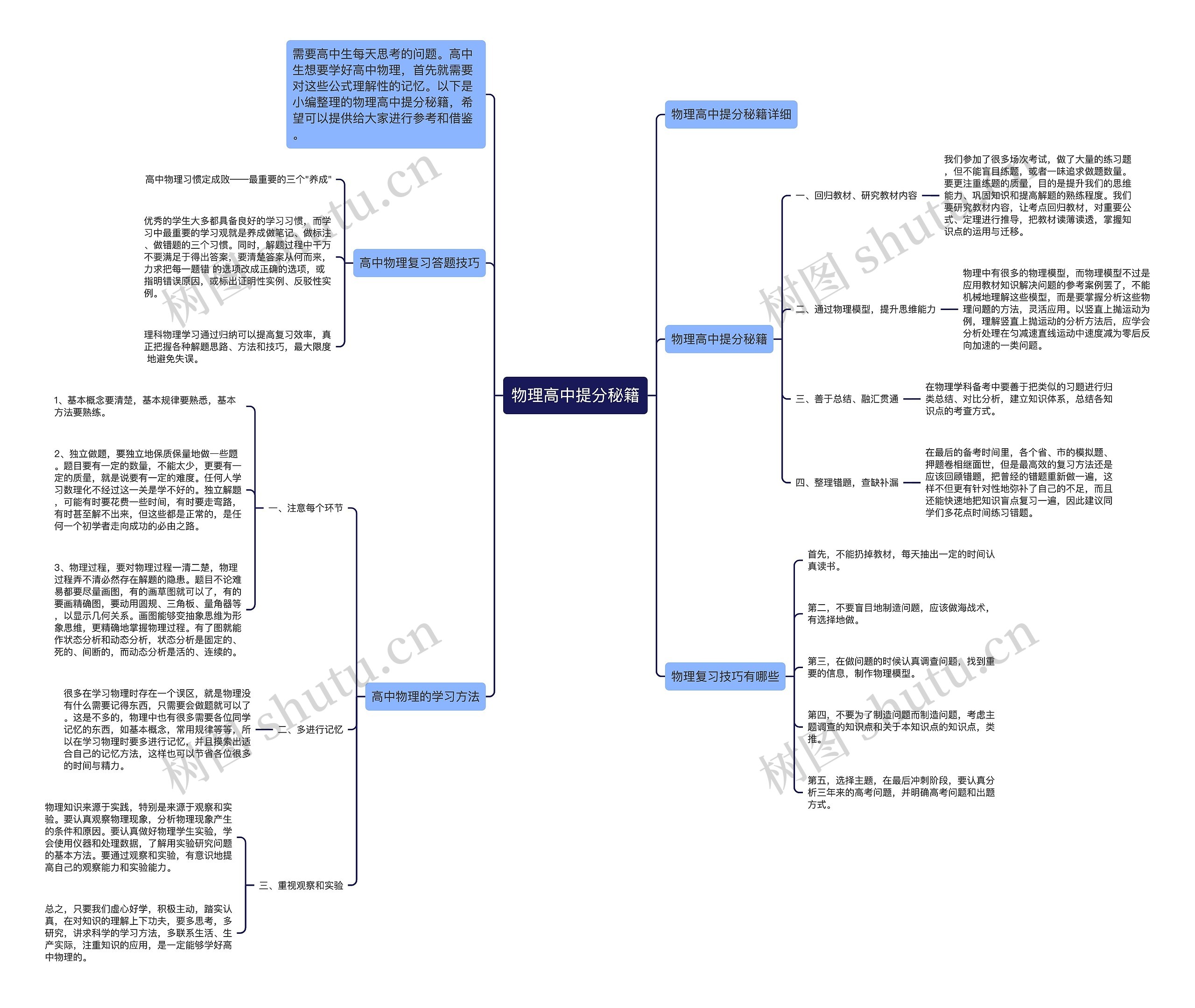 物理高中提分秘籍思维导图