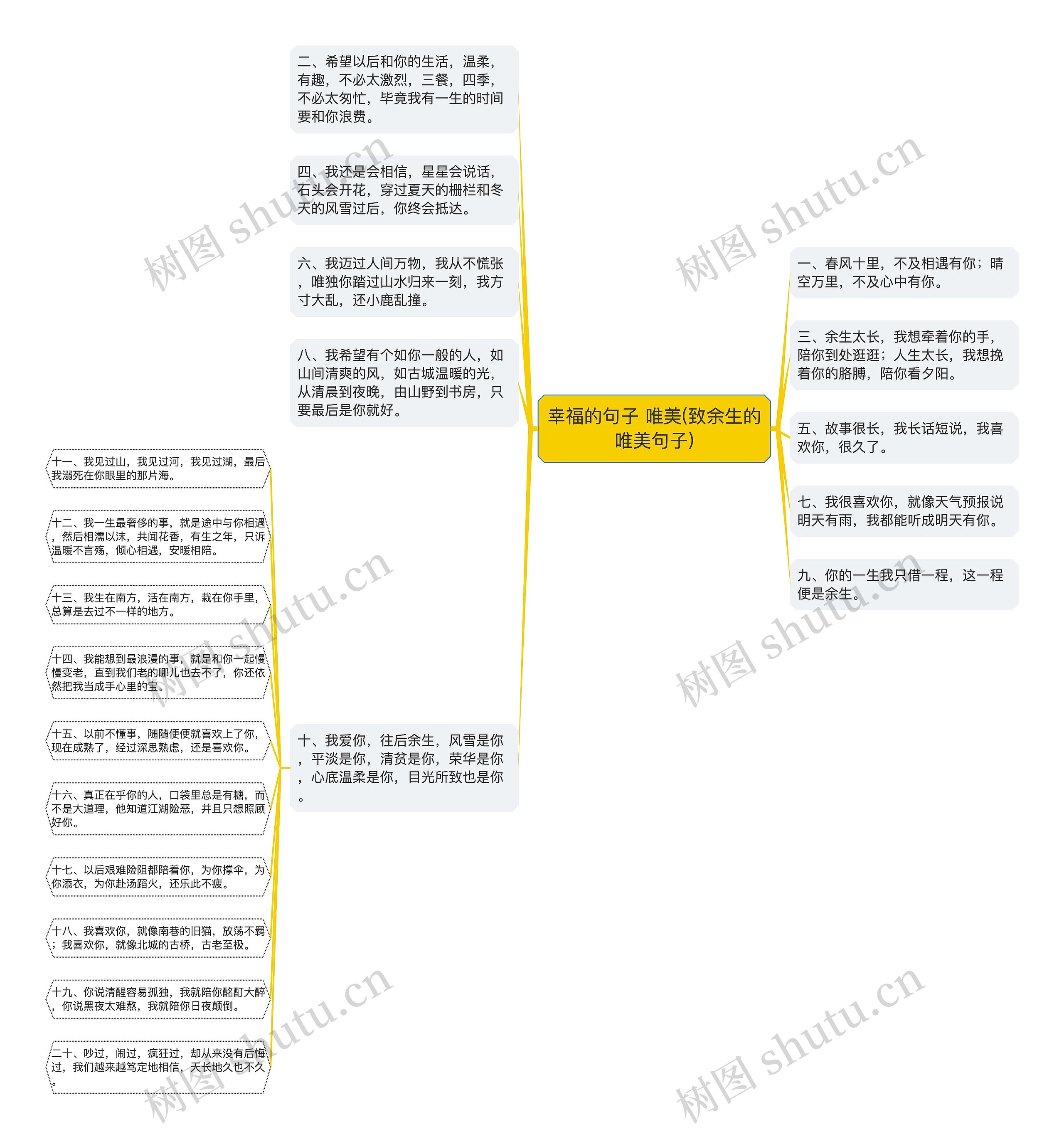 幸福的句子 唯美(致余生的唯美句子)思维导图