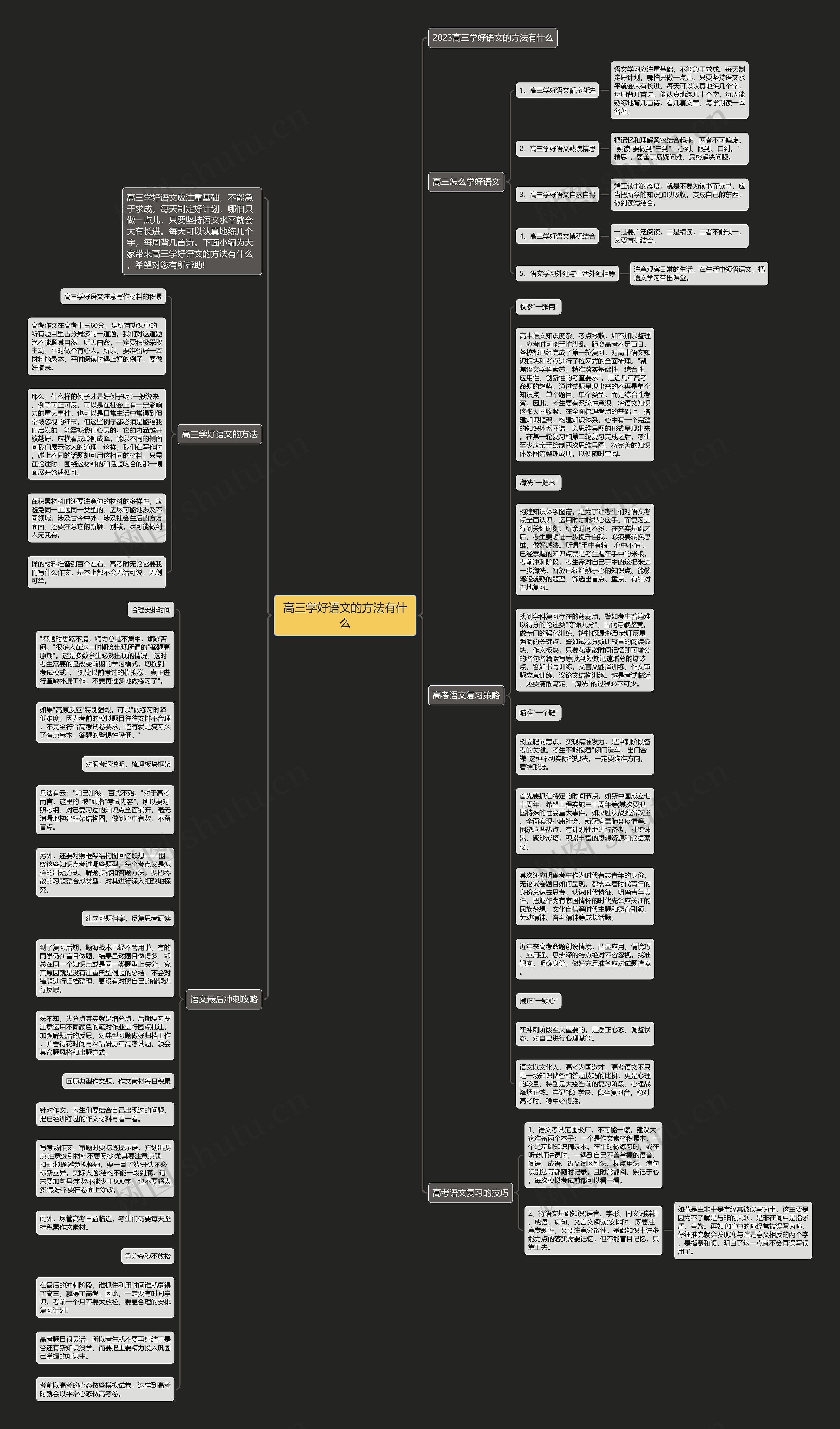 高三学好语文的方法有什么思维导图