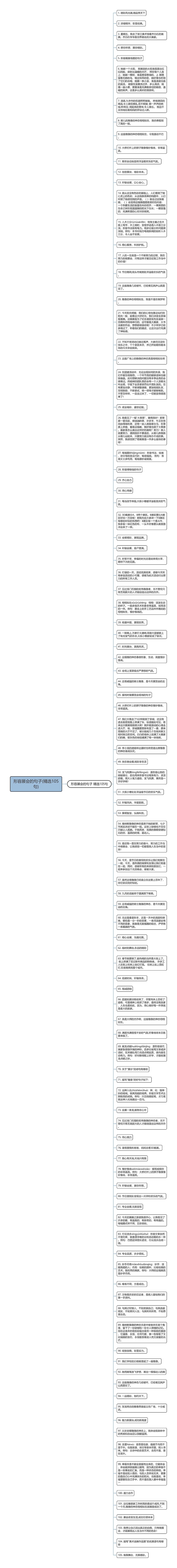 形容展会的句子(精选105句)思维导图