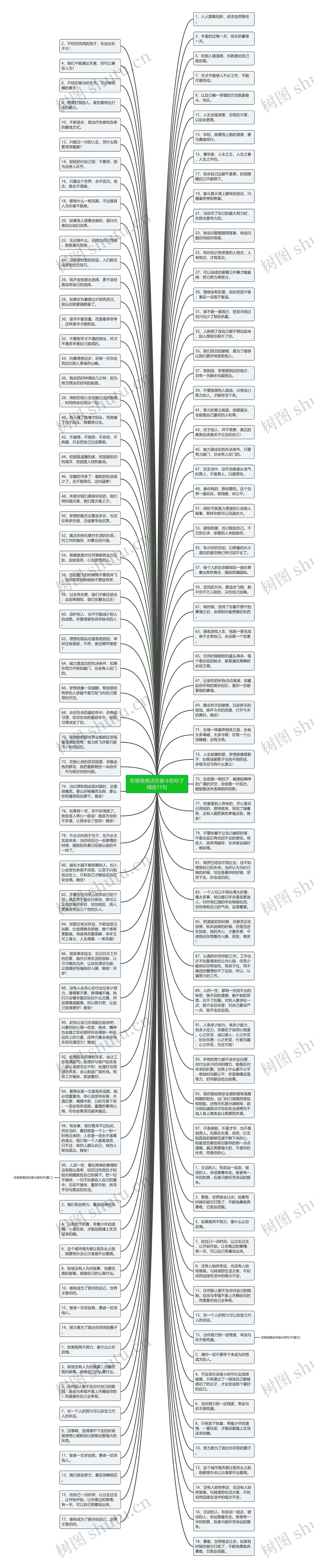 形容夜晚还在奋斗的句子精选15句思维导图