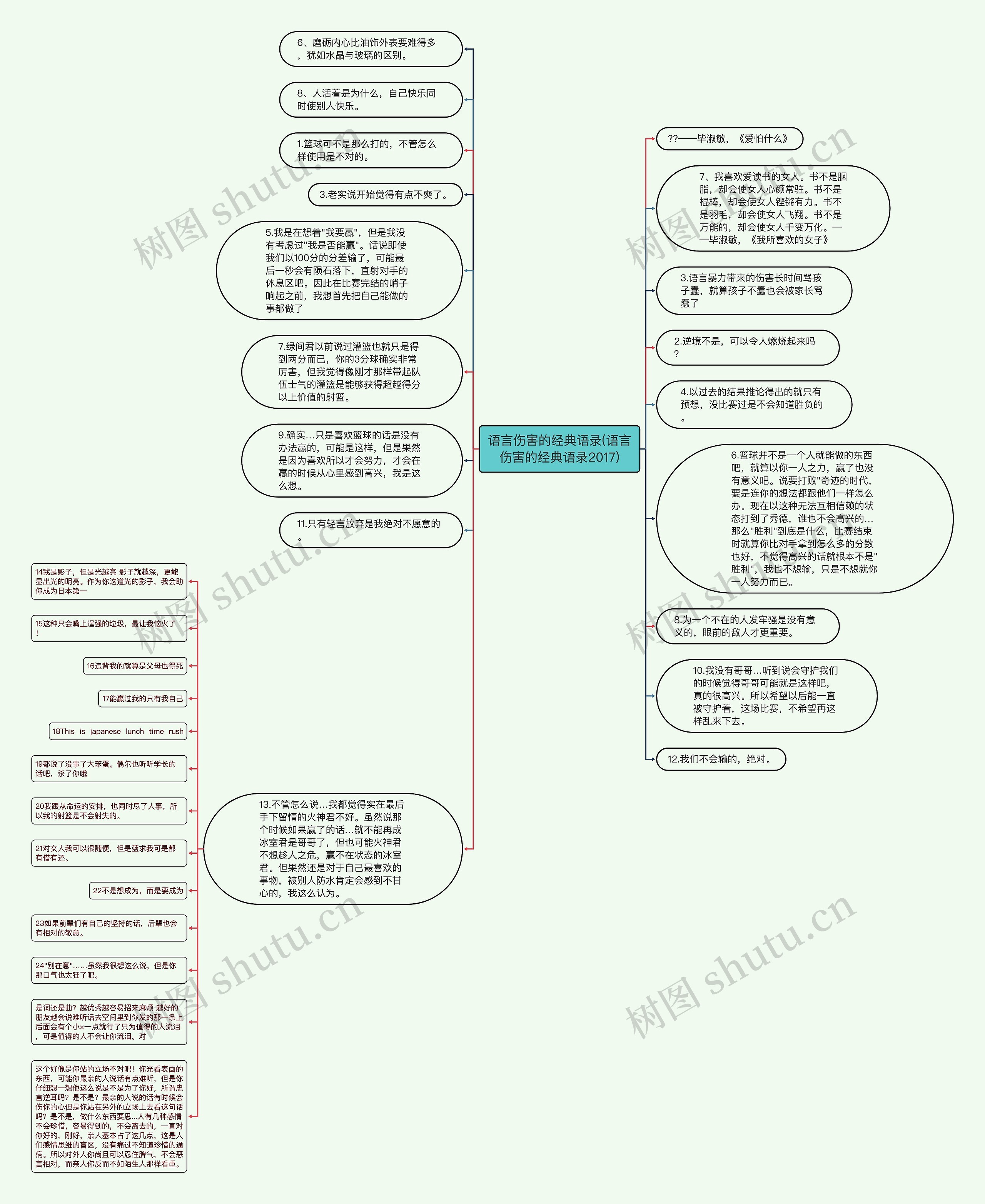 语言伤害的经典语录(语言伤害的经典语录2017)思维导图