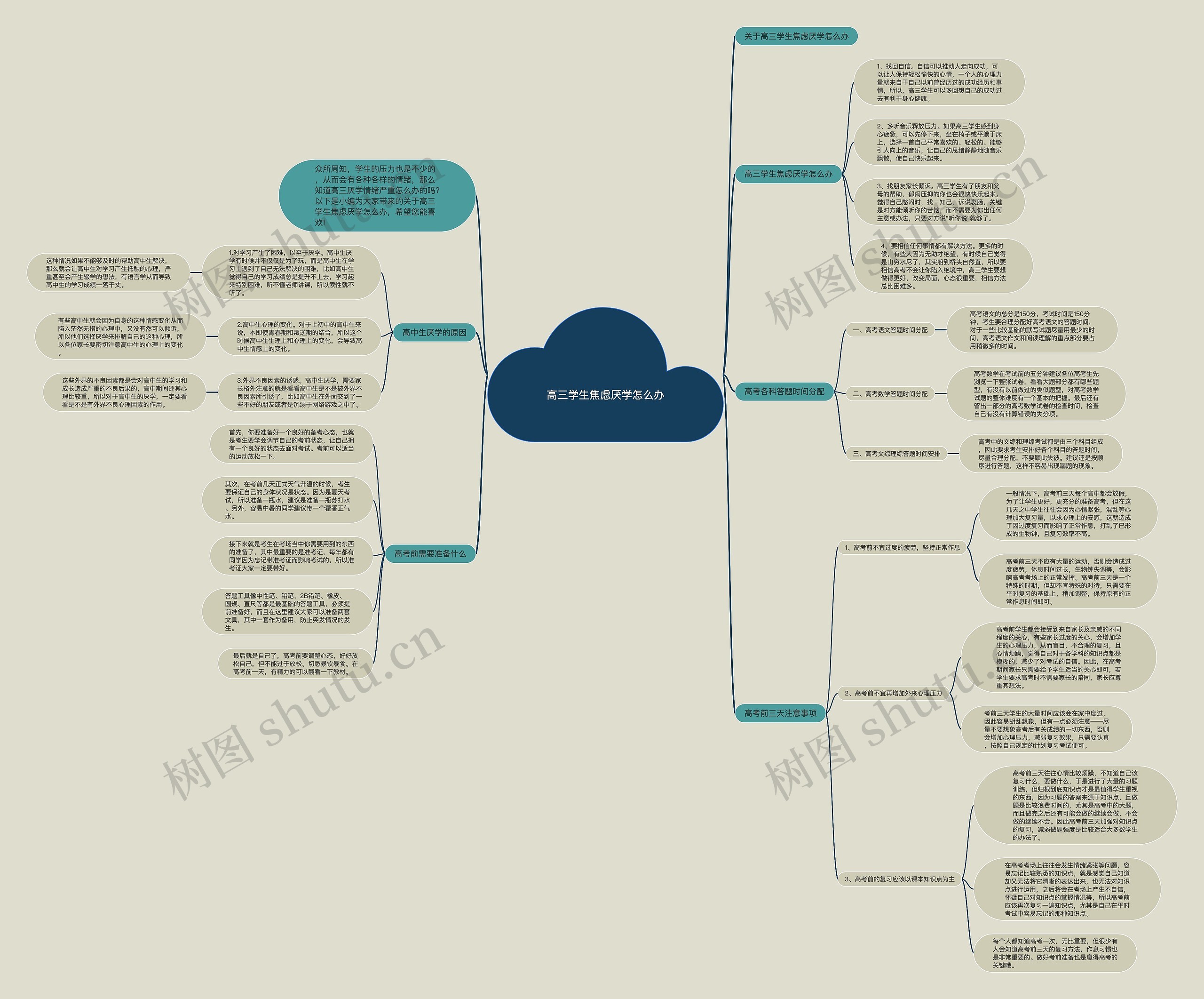 高三学生焦虑厌学怎么办思维导图