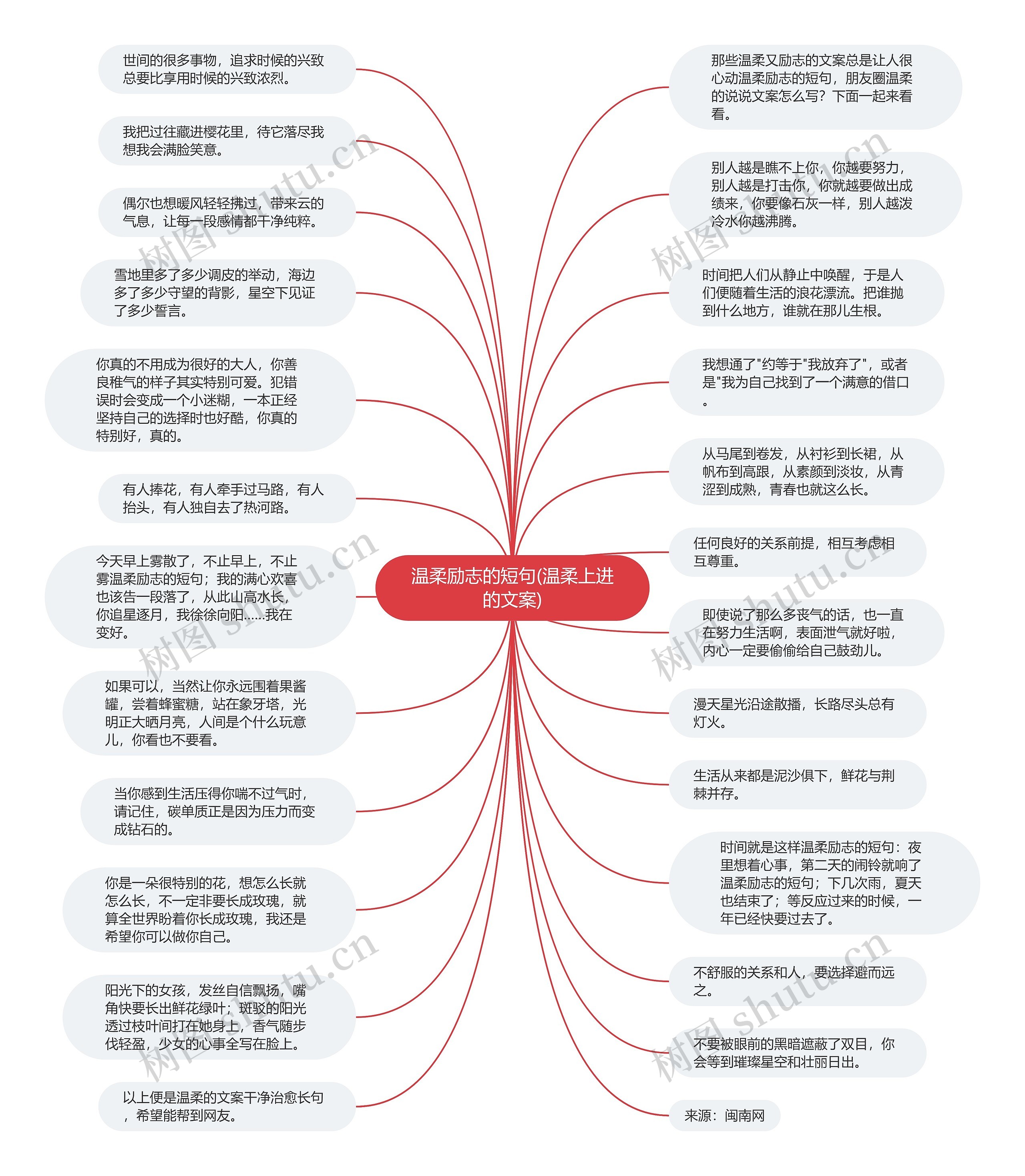 温柔励志的短句(温柔上进的文案)