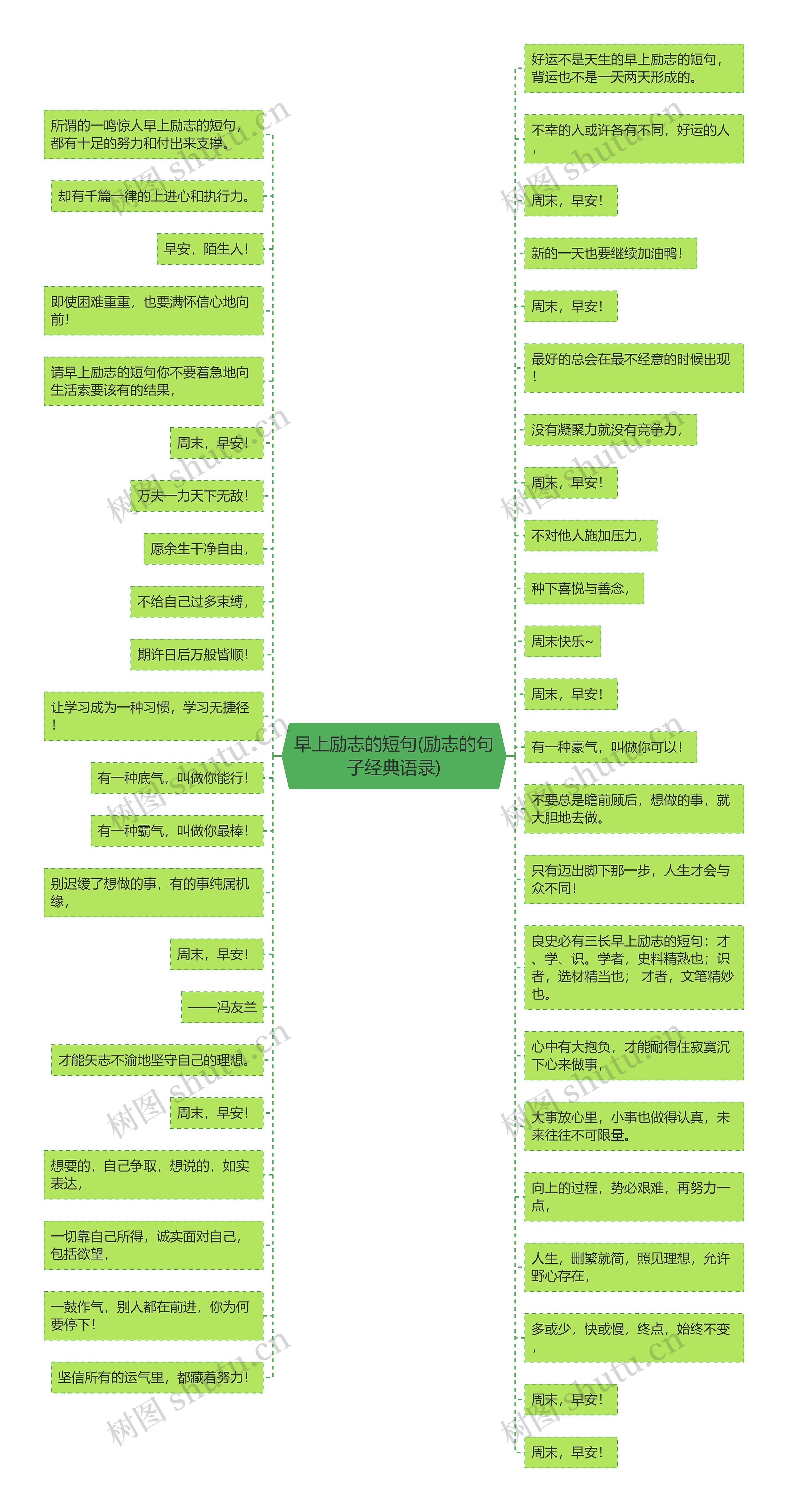 早上励志的短句(励志的句子经典语录)思维导图