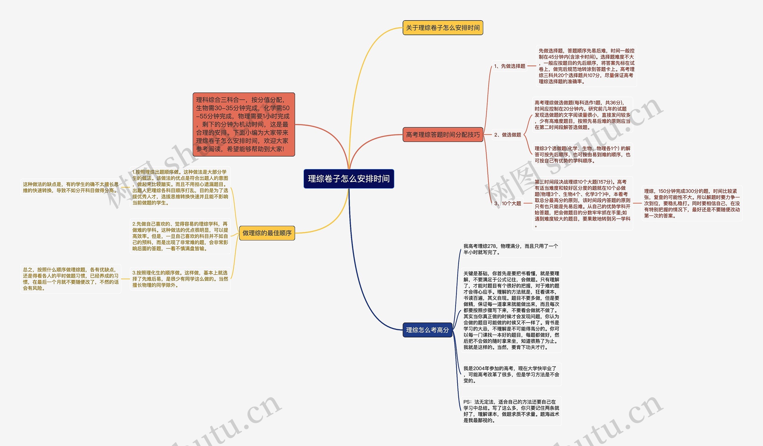 理综卷子怎么安排时间思维导图