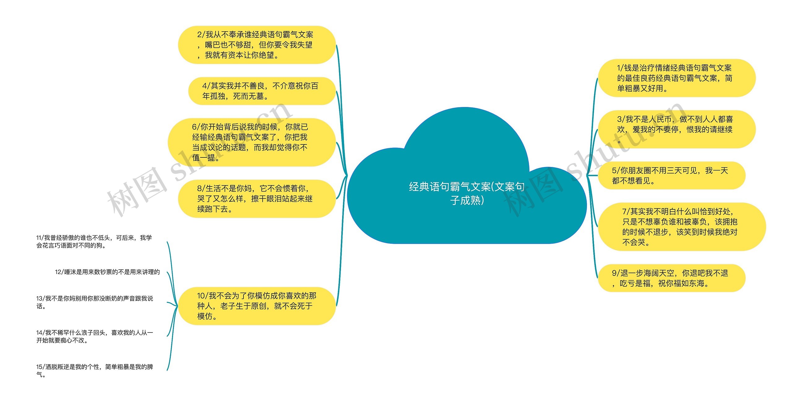 经典语句霸气文案(文案句子成熟)思维导图