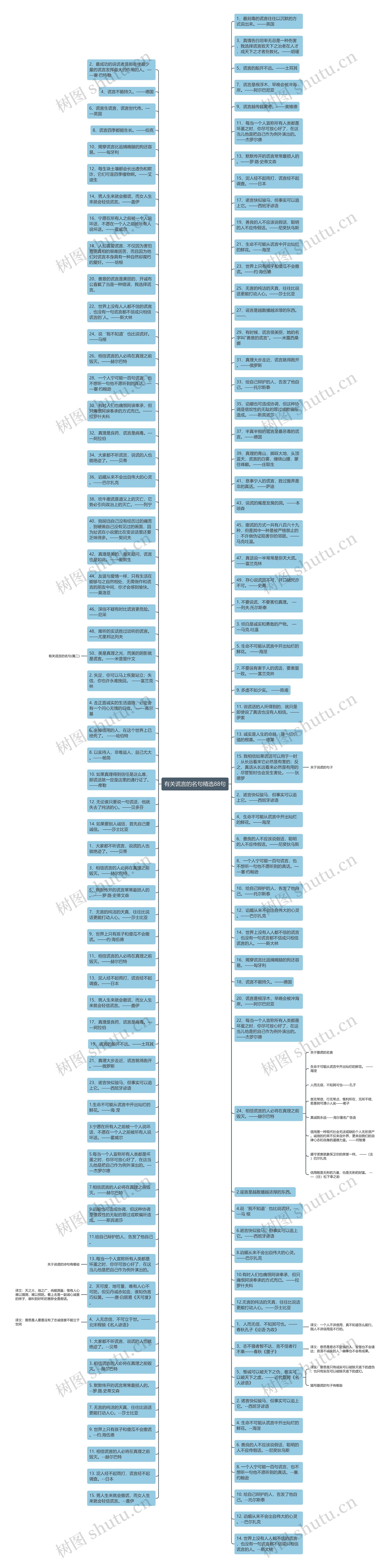 有关谎言的名句精选88句思维导图