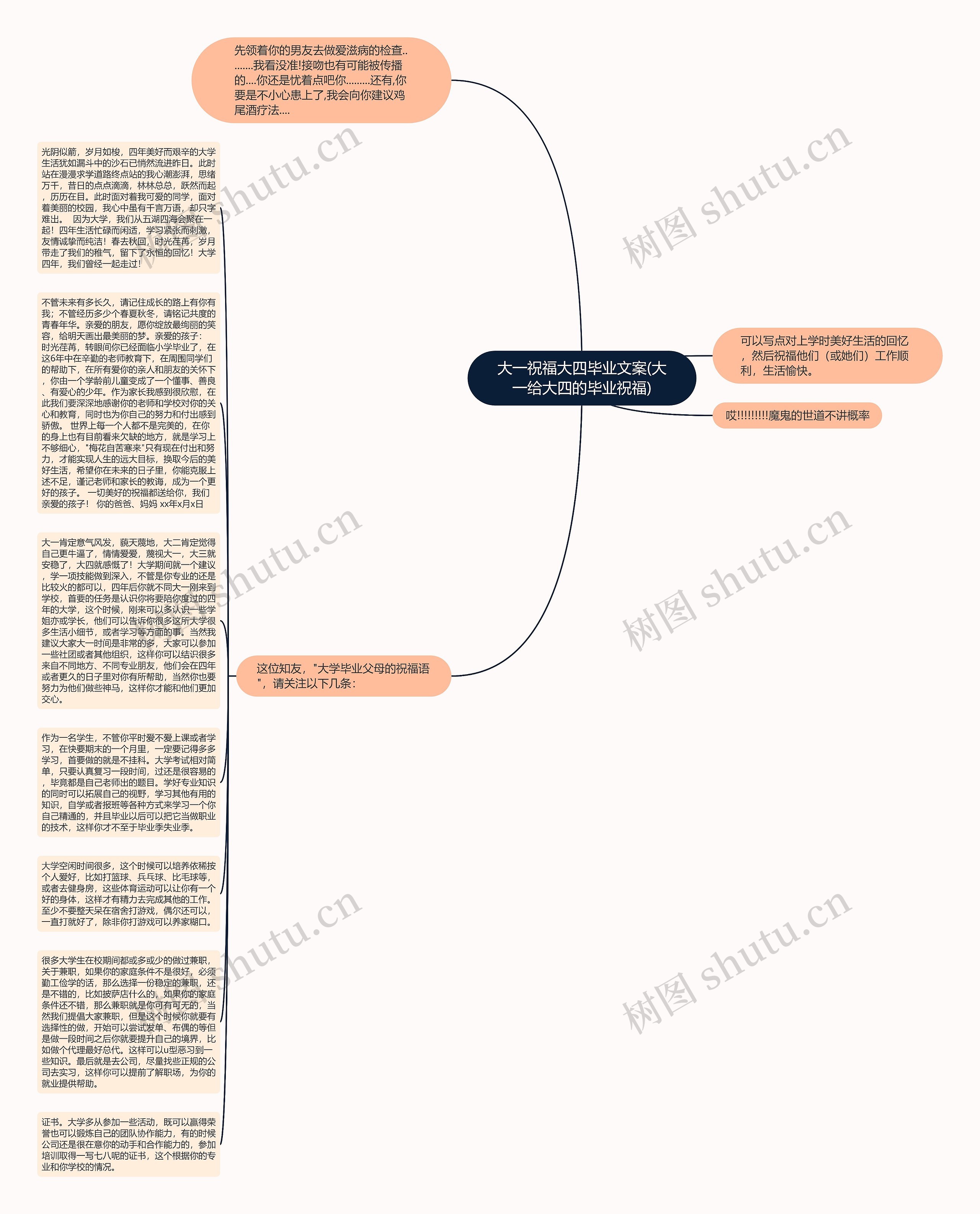 大一祝福大四毕业文案(大一给大四的毕业祝福)思维导图