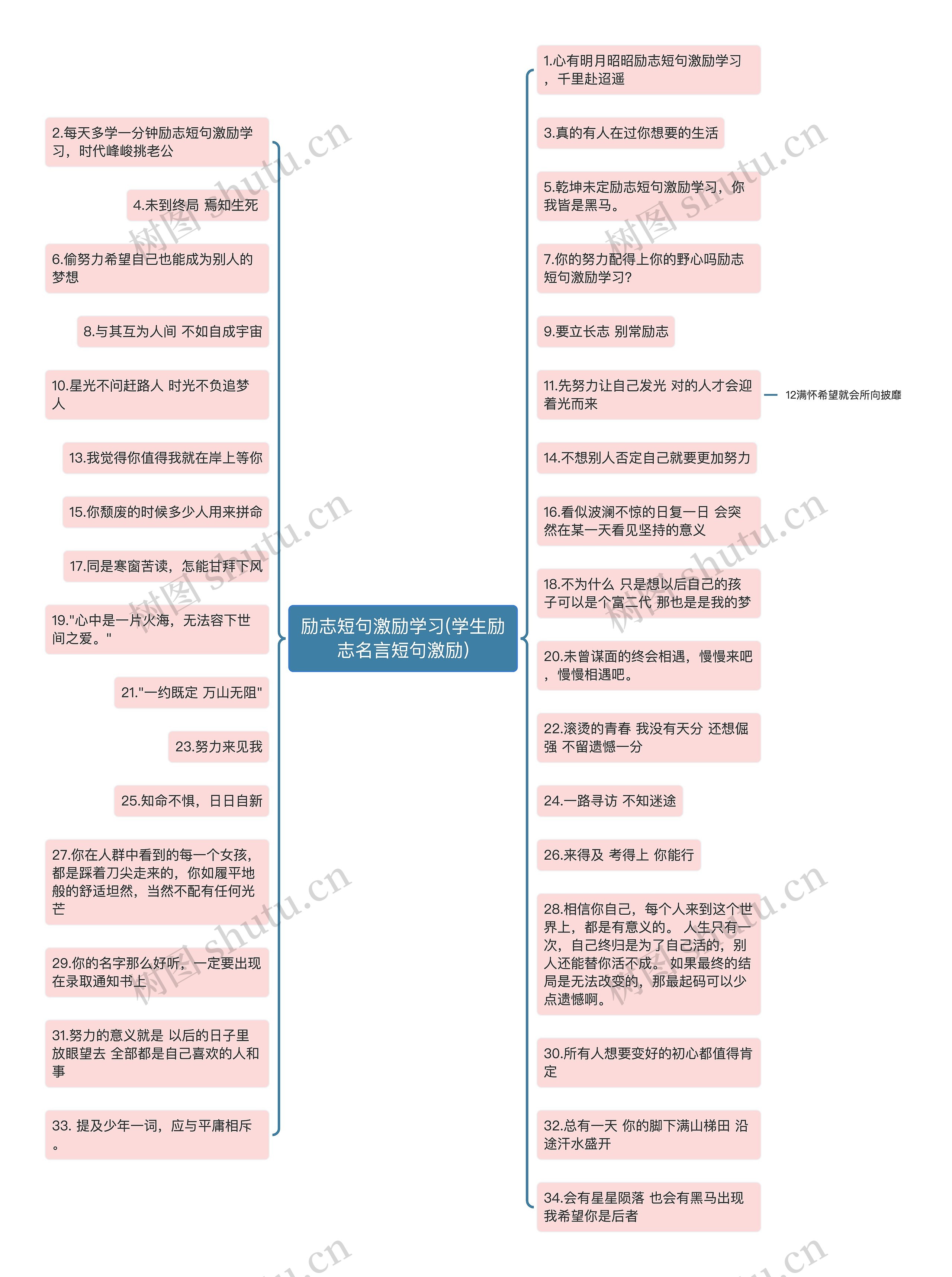 励志短句激励学习(学生励志名言短句激励)思维导图