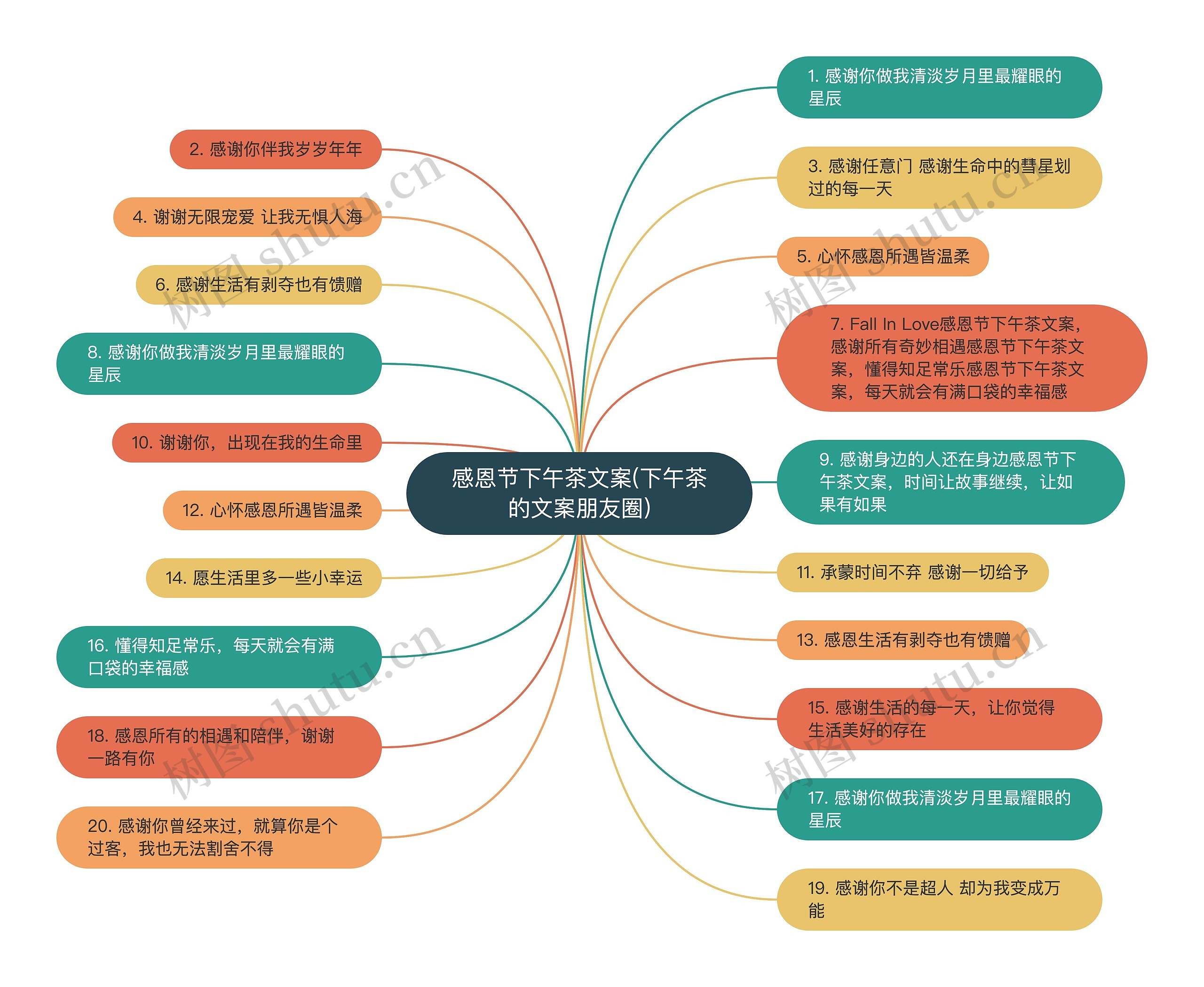 感恩节下午茶文案(下午茶的文案朋友圈)思维导图