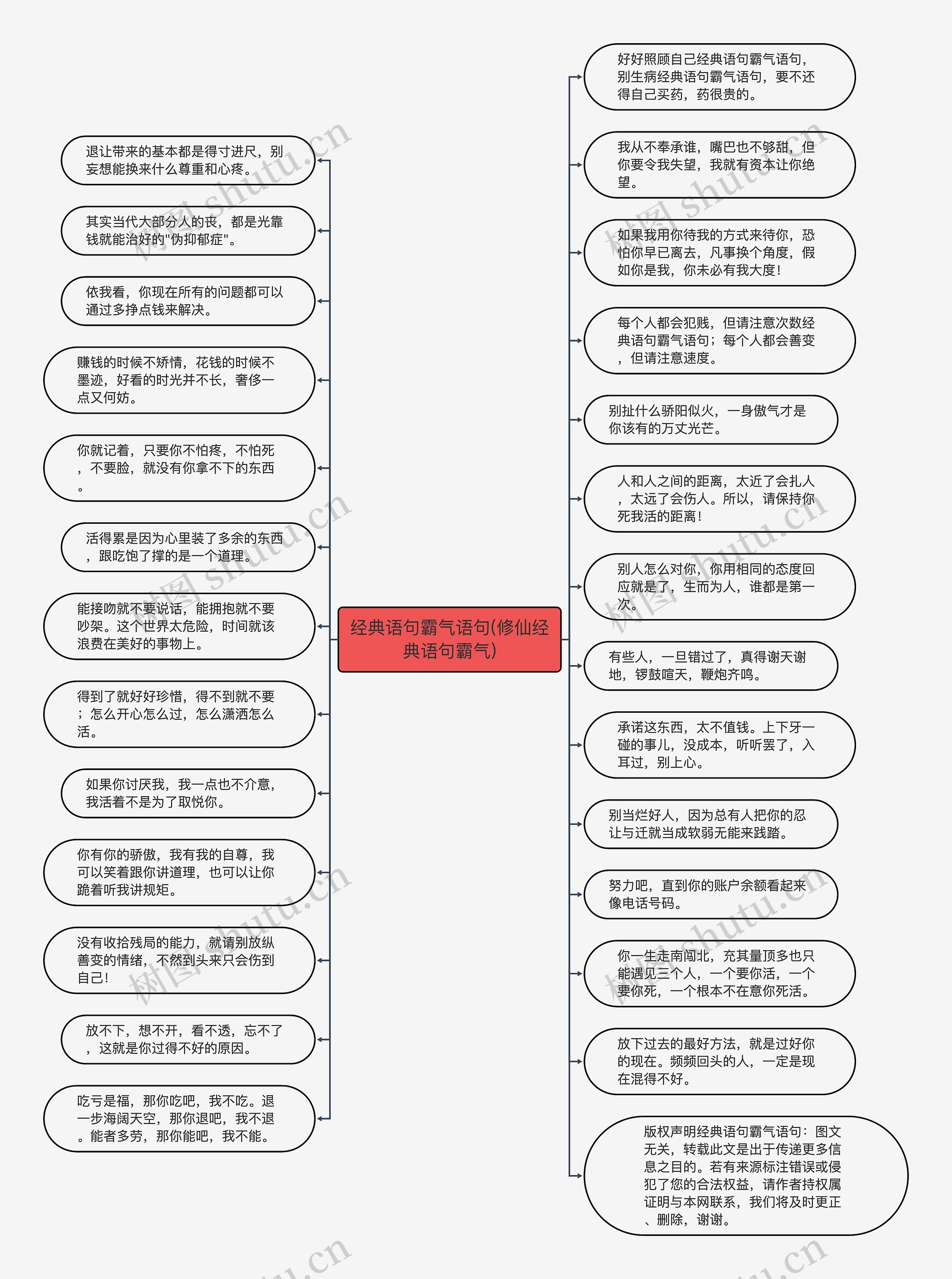 经典语句霸气语句(修仙经典语句霸气)思维导图