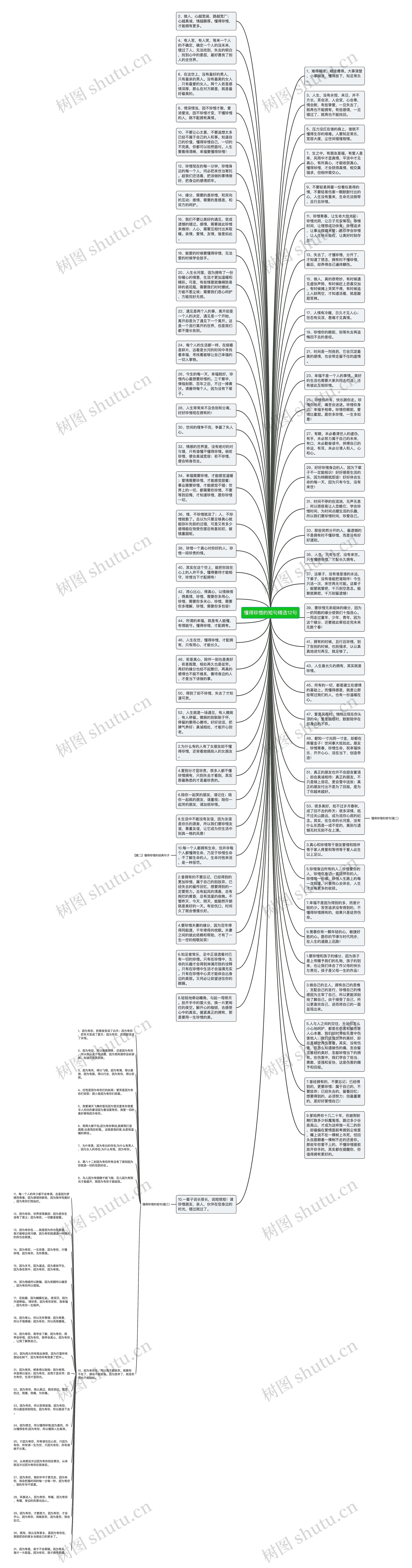 懂得珍惜的短句精选12句思维导图
