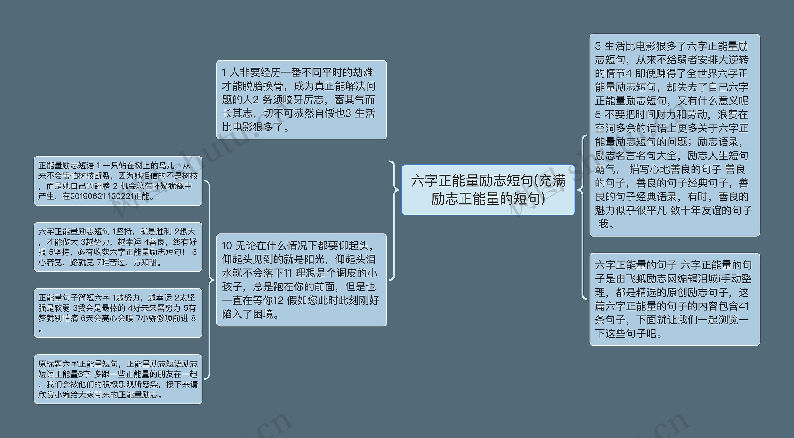 六字正能量励志短句(充满励志正能量的短句)思维导图