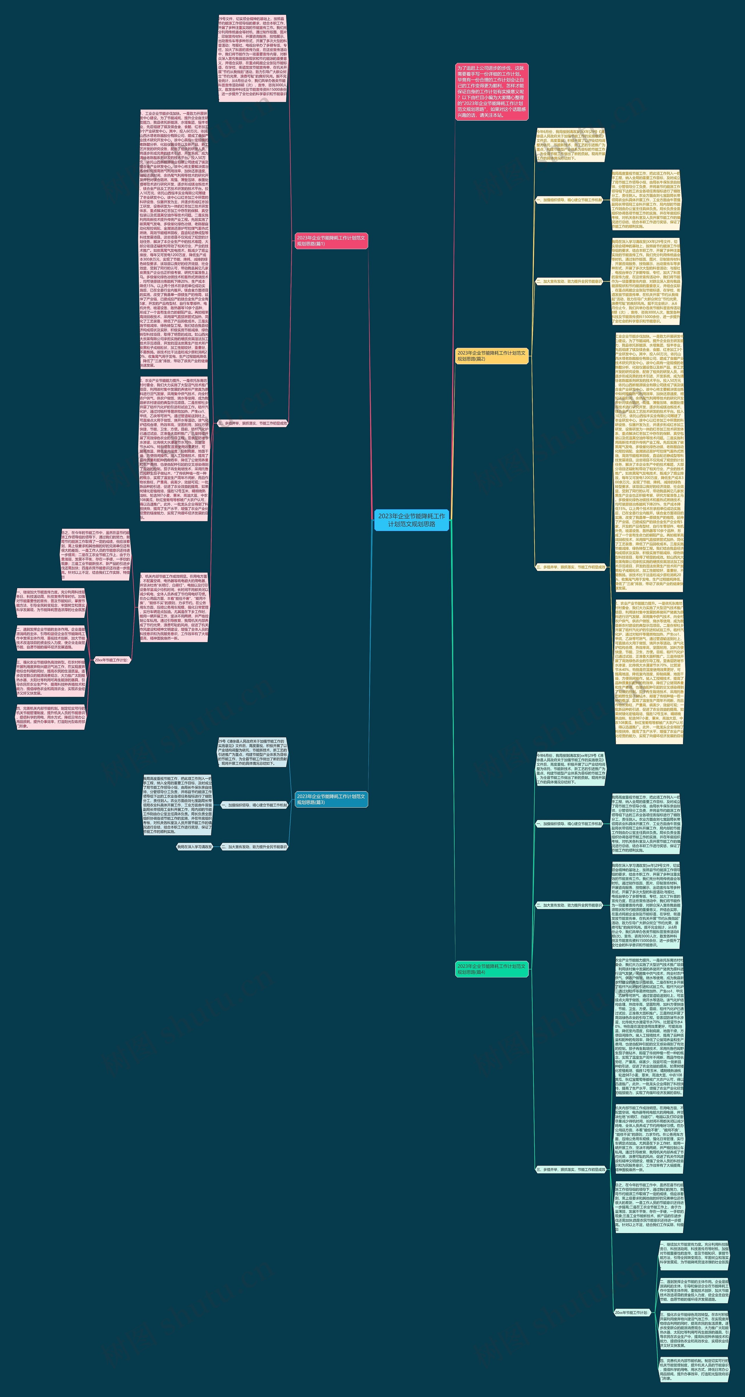 2023年企业节能降耗工作计划范文规划思路思维导图