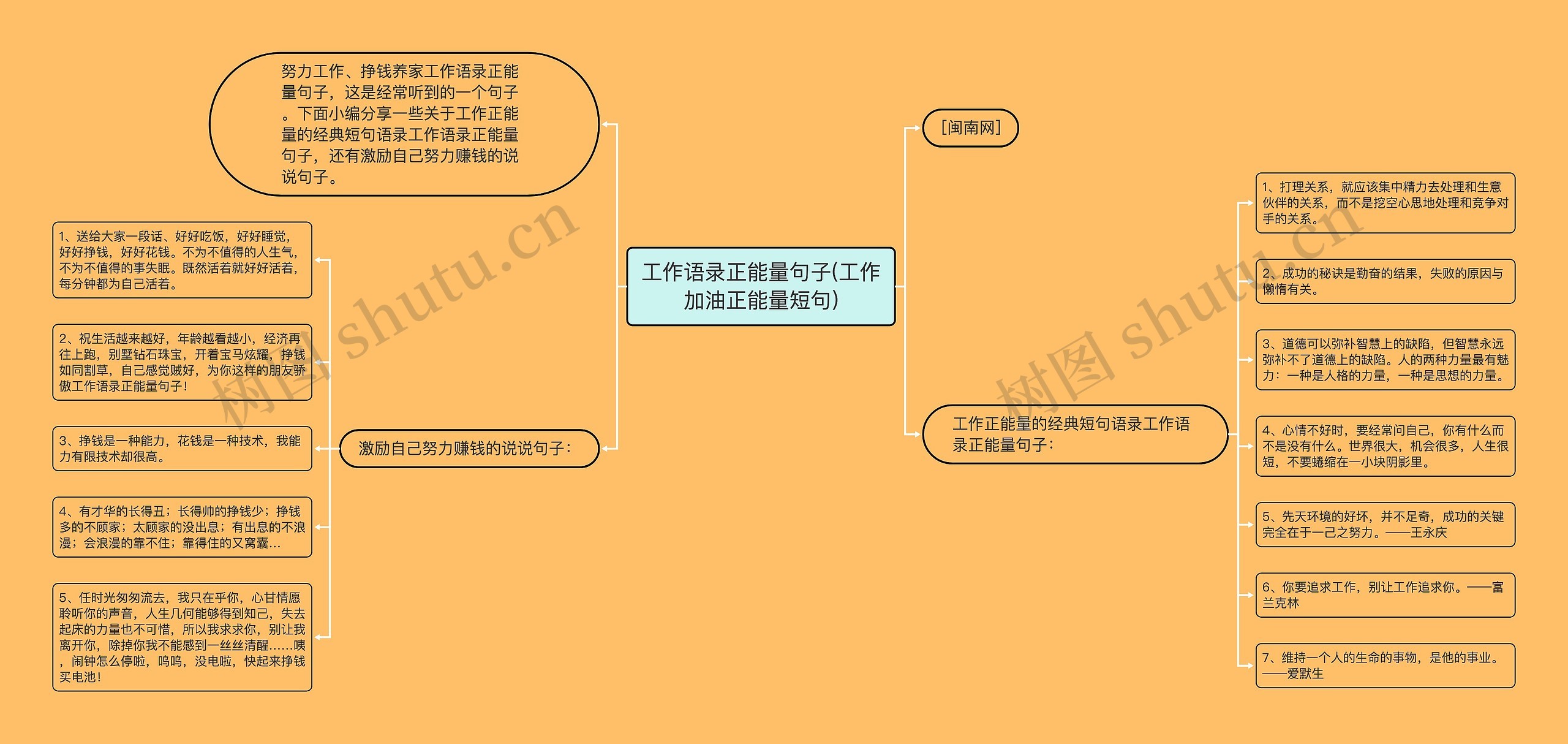 工作语录正能量句子(工作加油正能量短句)思维导图