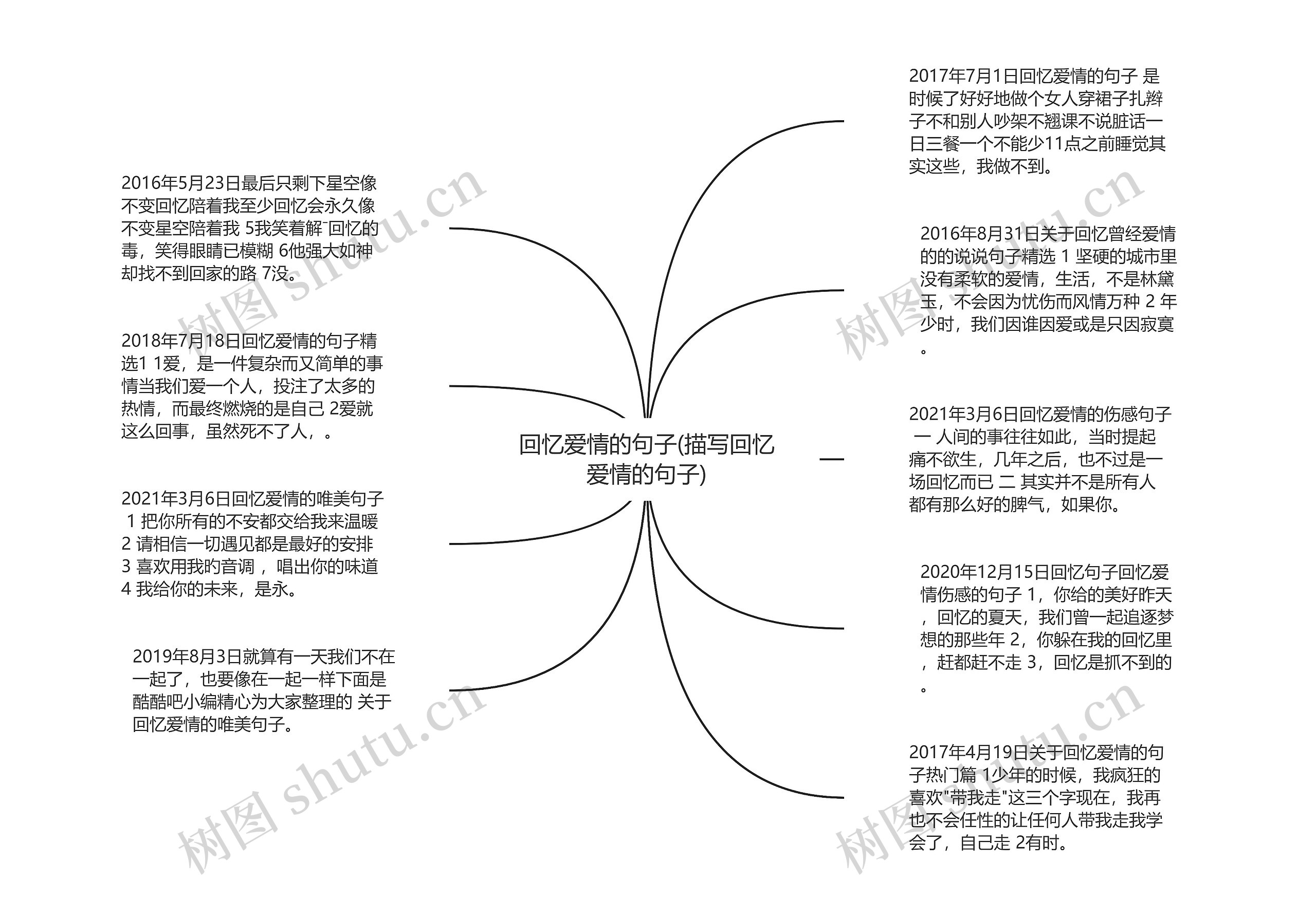 回忆爱情的句子(描写回忆爱情的句子)思维导图