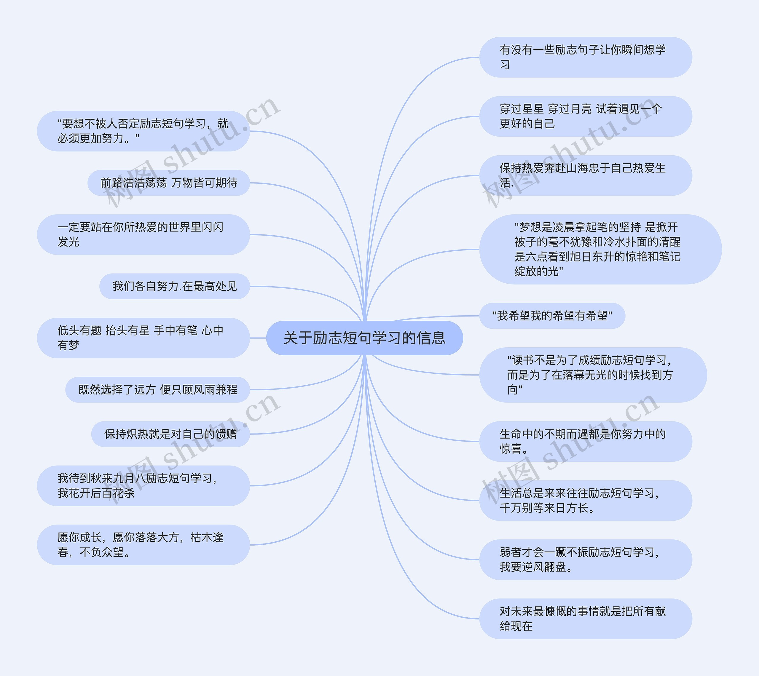 关于励志短句学习的信息