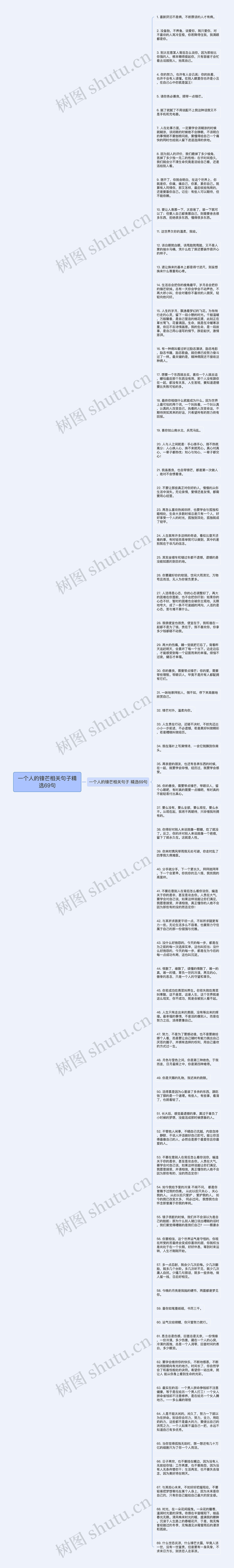 一个人的锋芒相关句子精选69句思维导图