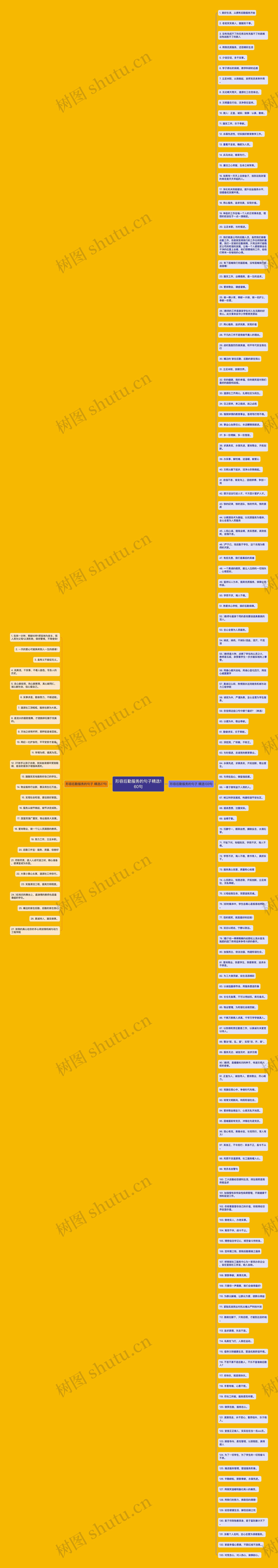 形容后勤服务的句子精选160句思维导图