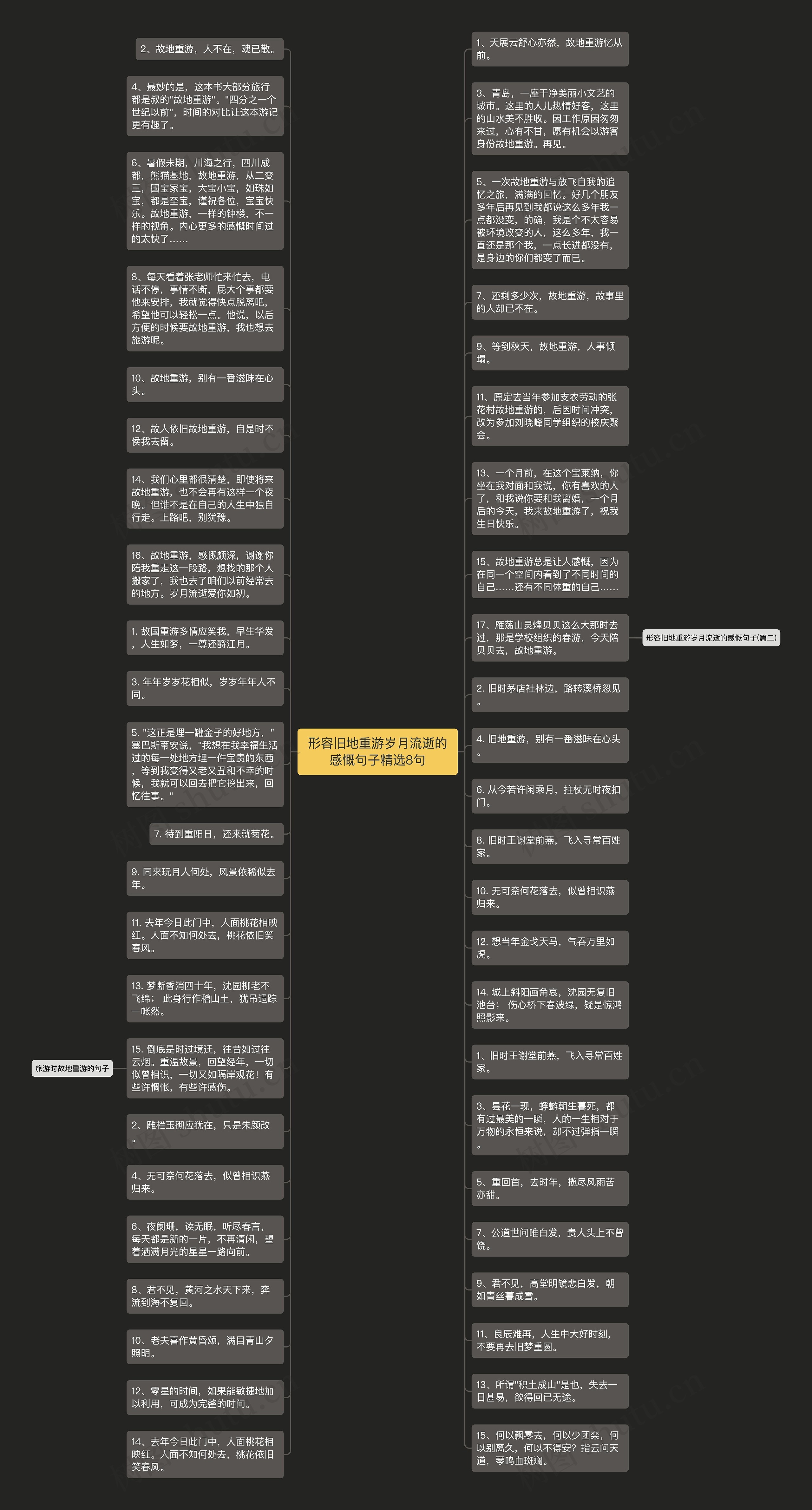 形容旧地重游岁月流逝的感慨句子精选8句思维导图