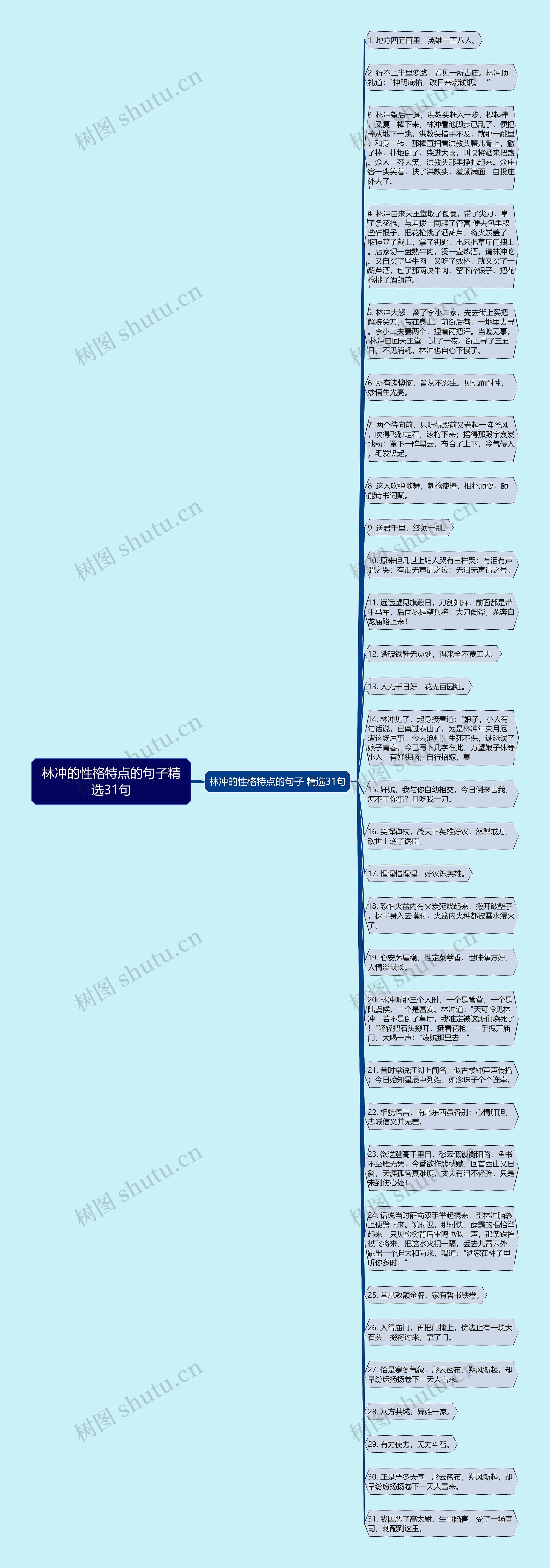 林冲的性格特点的句子精选31句思维导图