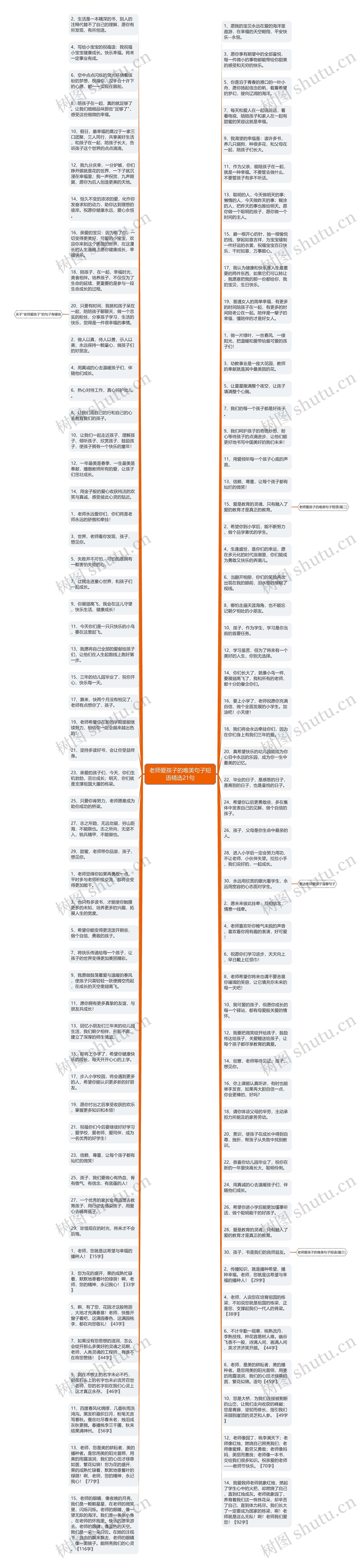 老师爱孩子的唯美句子短语精选21句思维导图