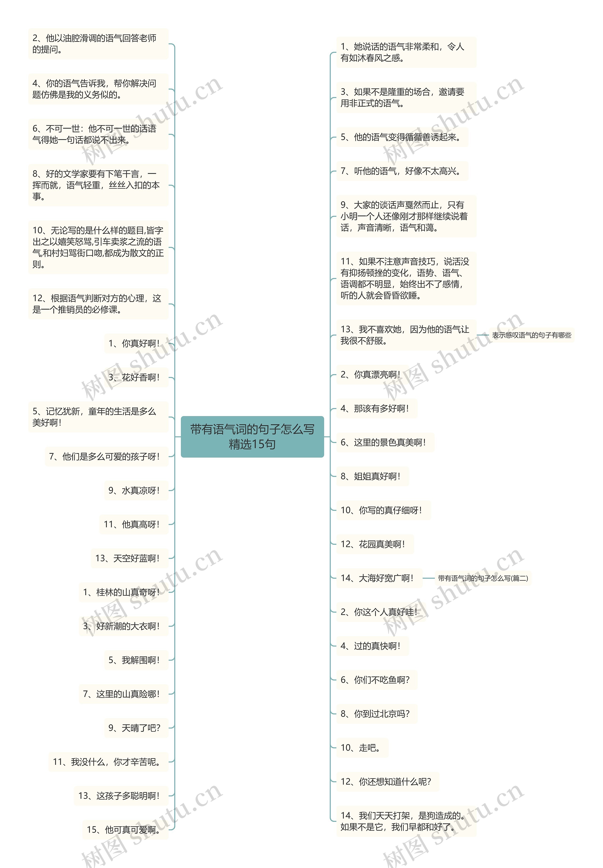 带有语气词的句子怎么写精选15句 带有语气词的句子怎么写精选15句
