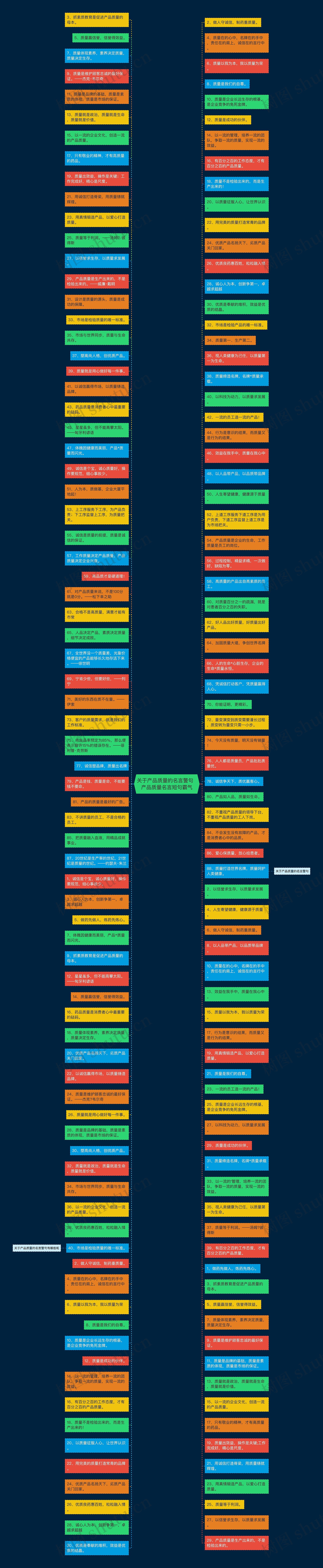关于产品质量的名言警句  产品质量名言短句霸气思维导图