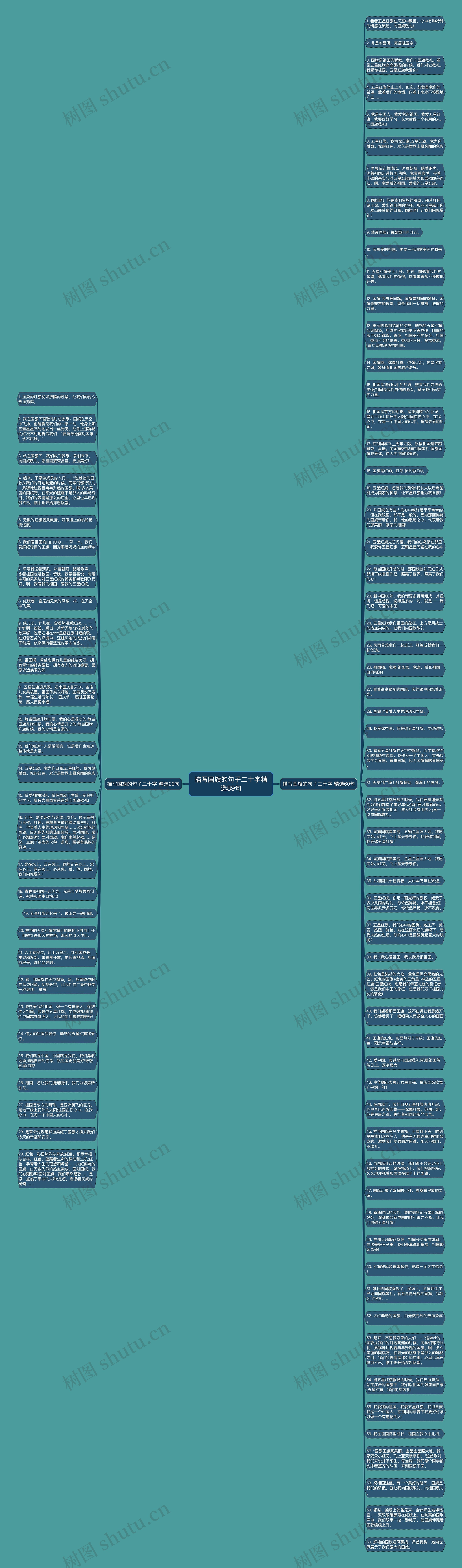 描写国旗的句子二十字精选89句思维导图