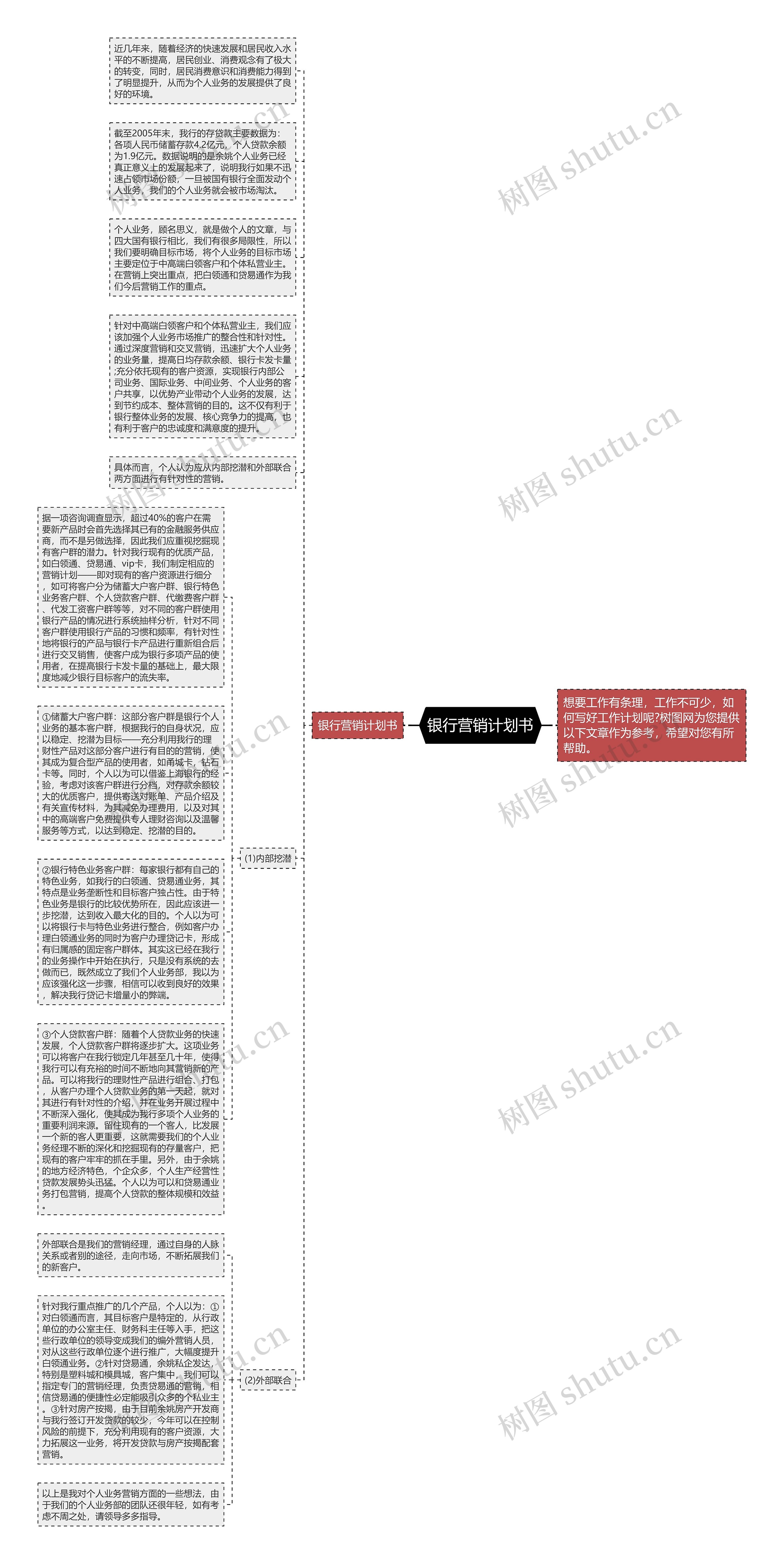 银行营销计划书