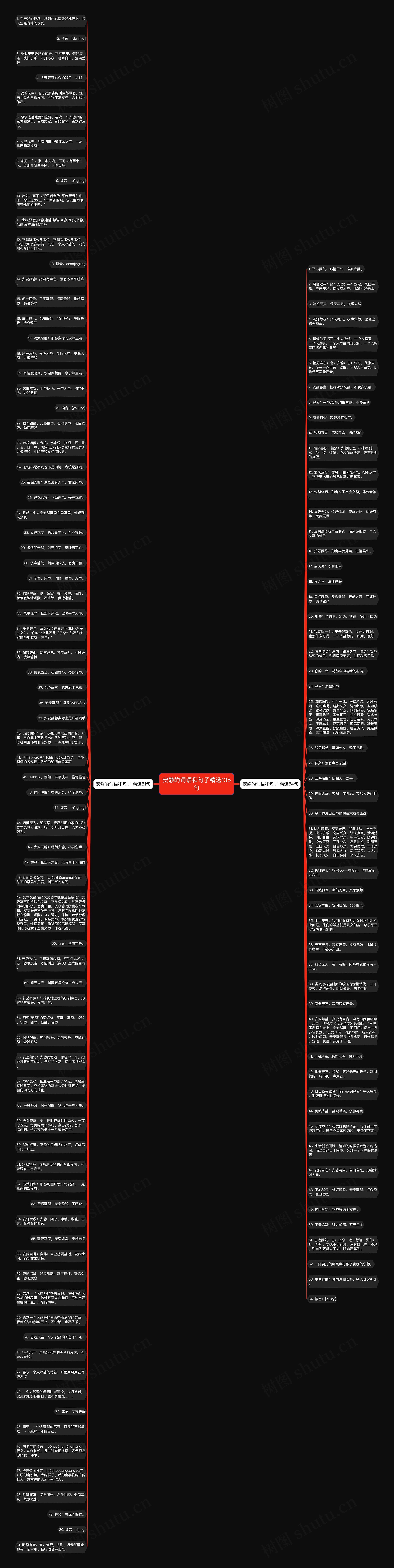 安静的词语和句子精选135句思维导图