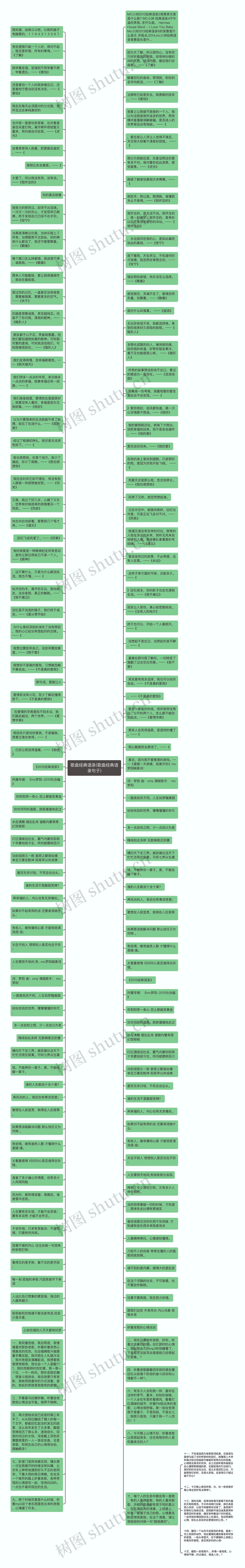 歌曲经典语录(歌曲经典语录句子)思维导图