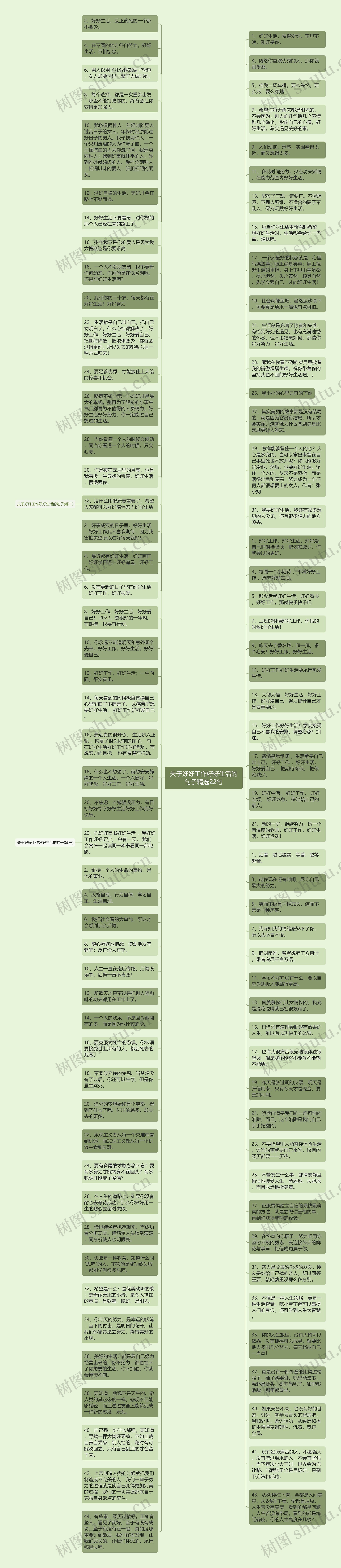 关于好好工作好好生活的句子精选22句思维导图