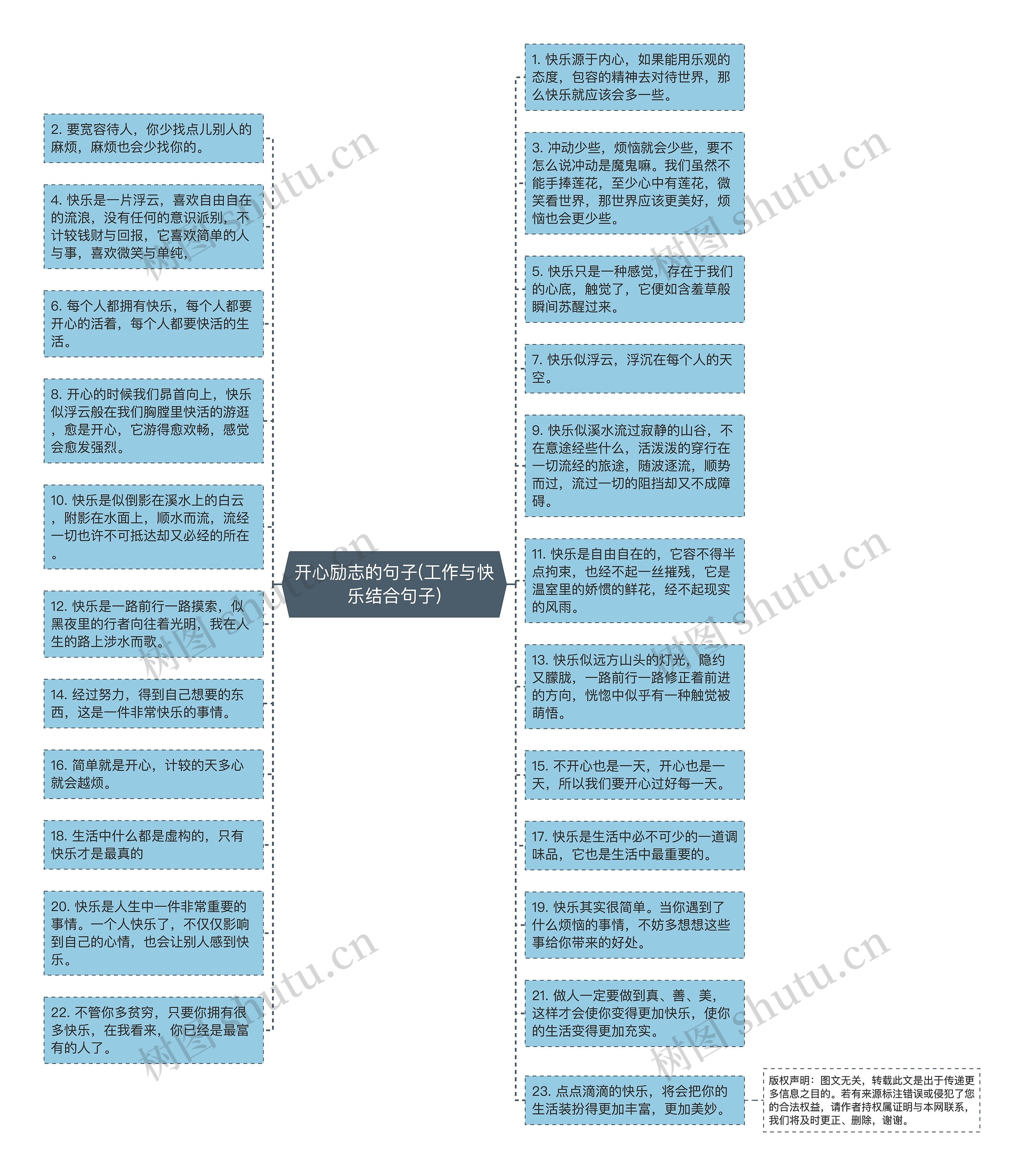 开心励志的句子(工作与快乐结合句子)思维导图